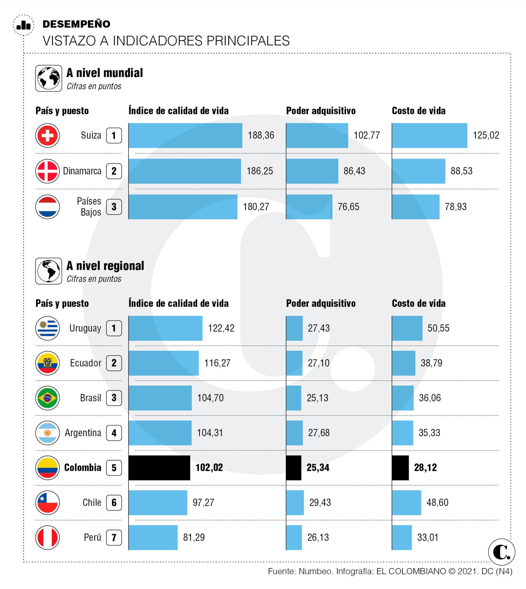 InfogrÃ¡fico