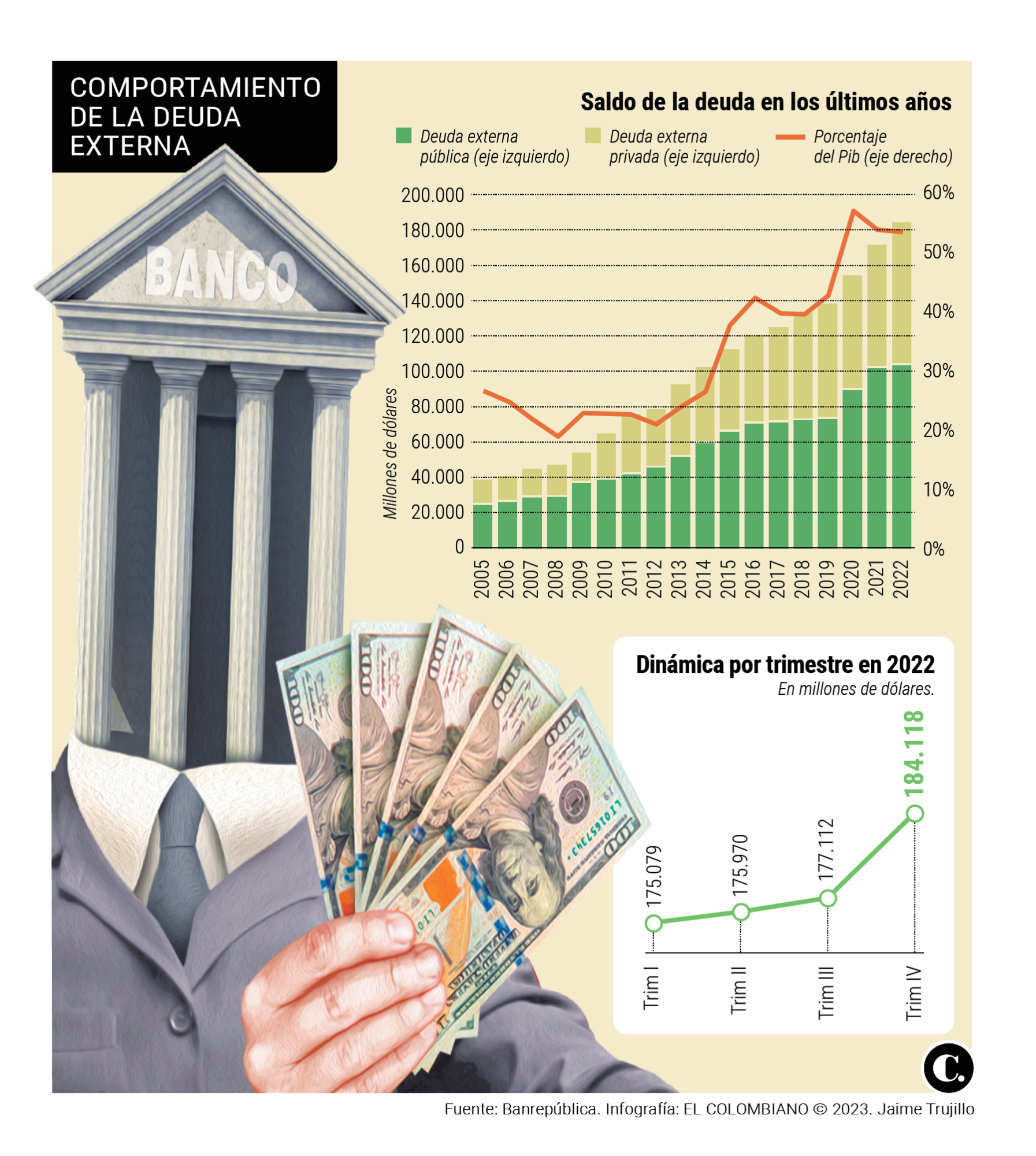 InfogrÃ¡fico