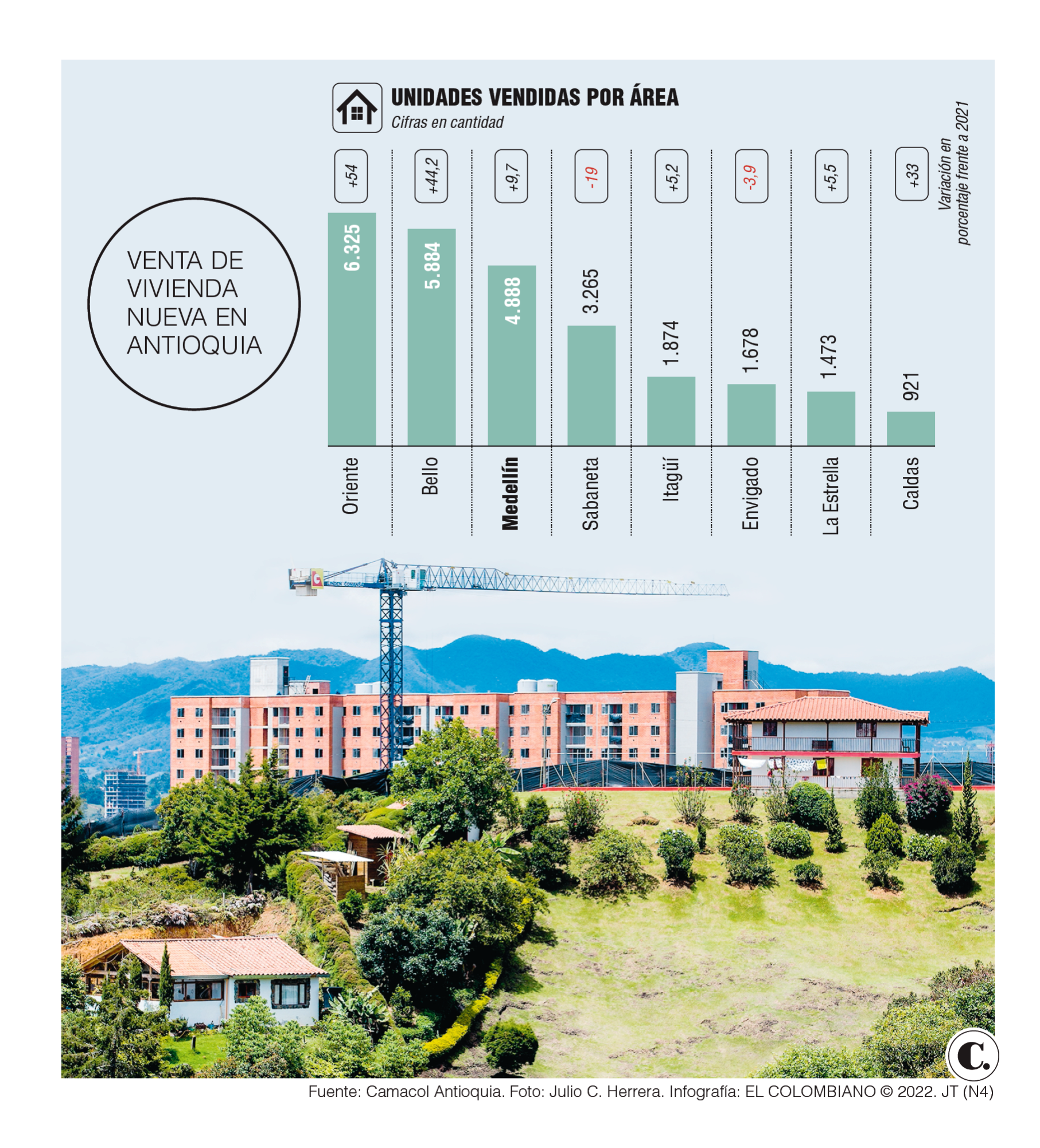 InfogrÃ¡fico