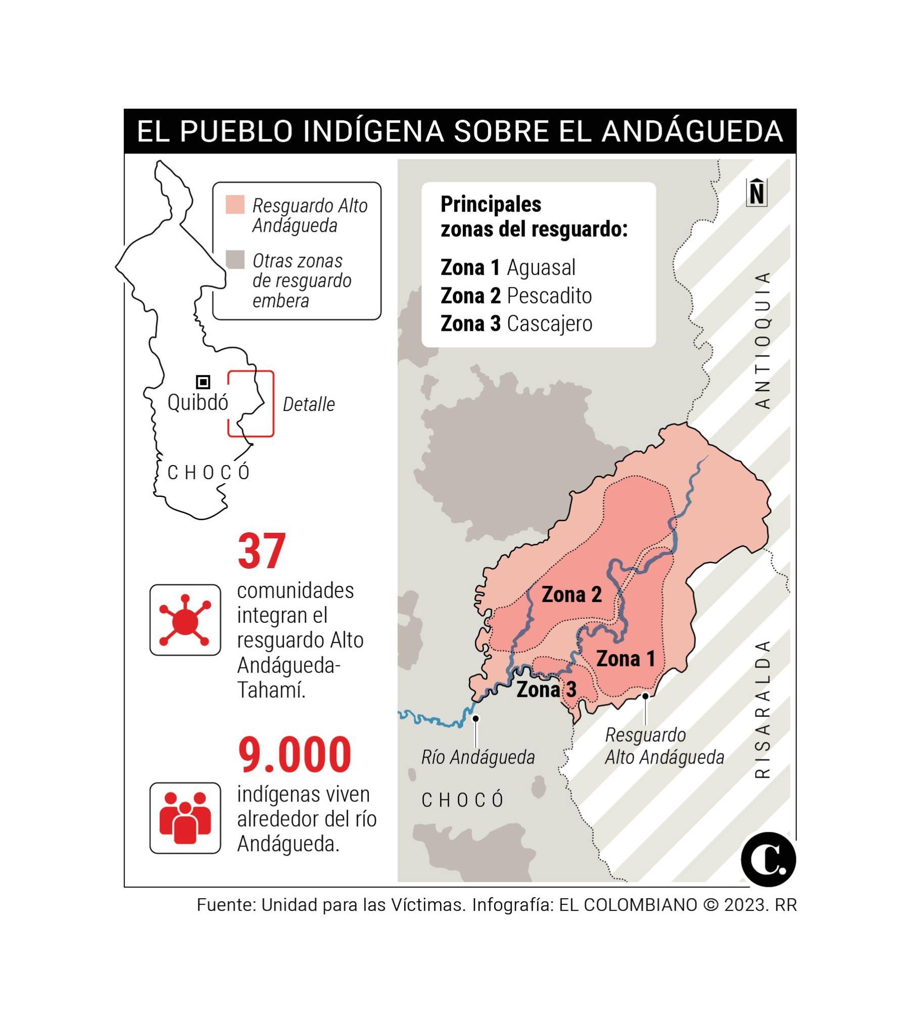 InfogrÃ¡fico