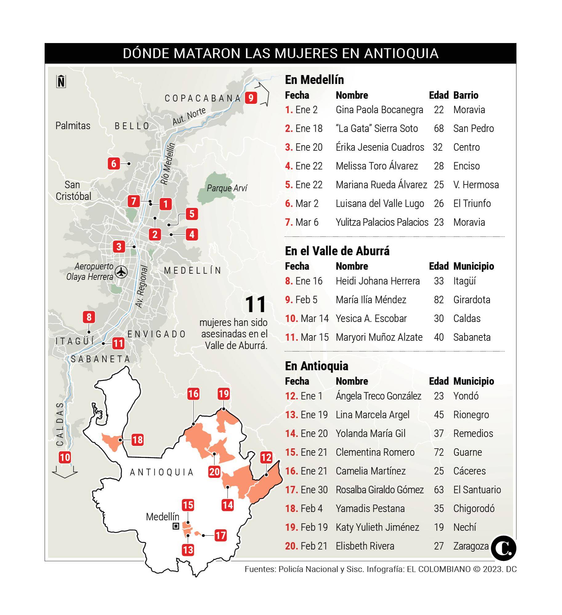 InfogrÃ¡fico