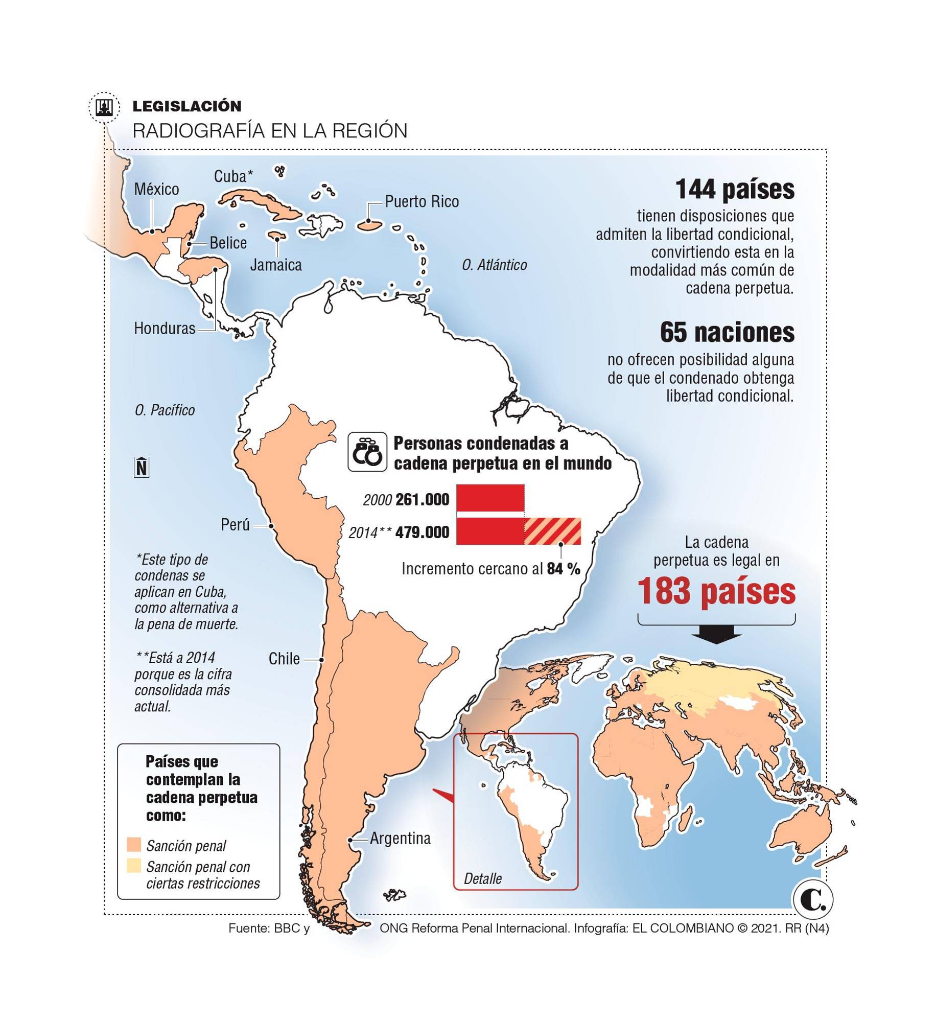 Quedan 183 países con cadena perpetua tras su caída en Colombia