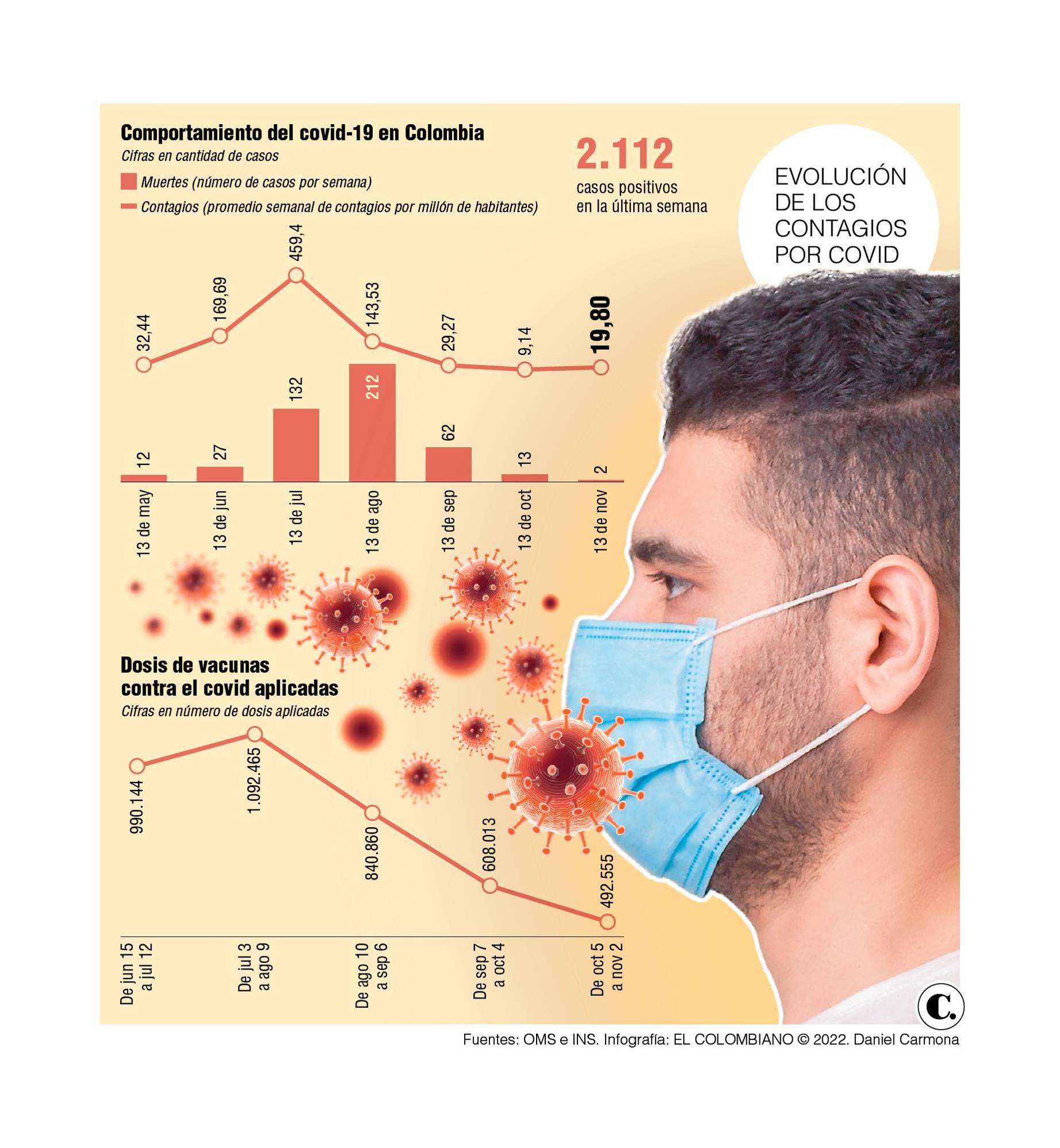 InfogrÃ¡fico