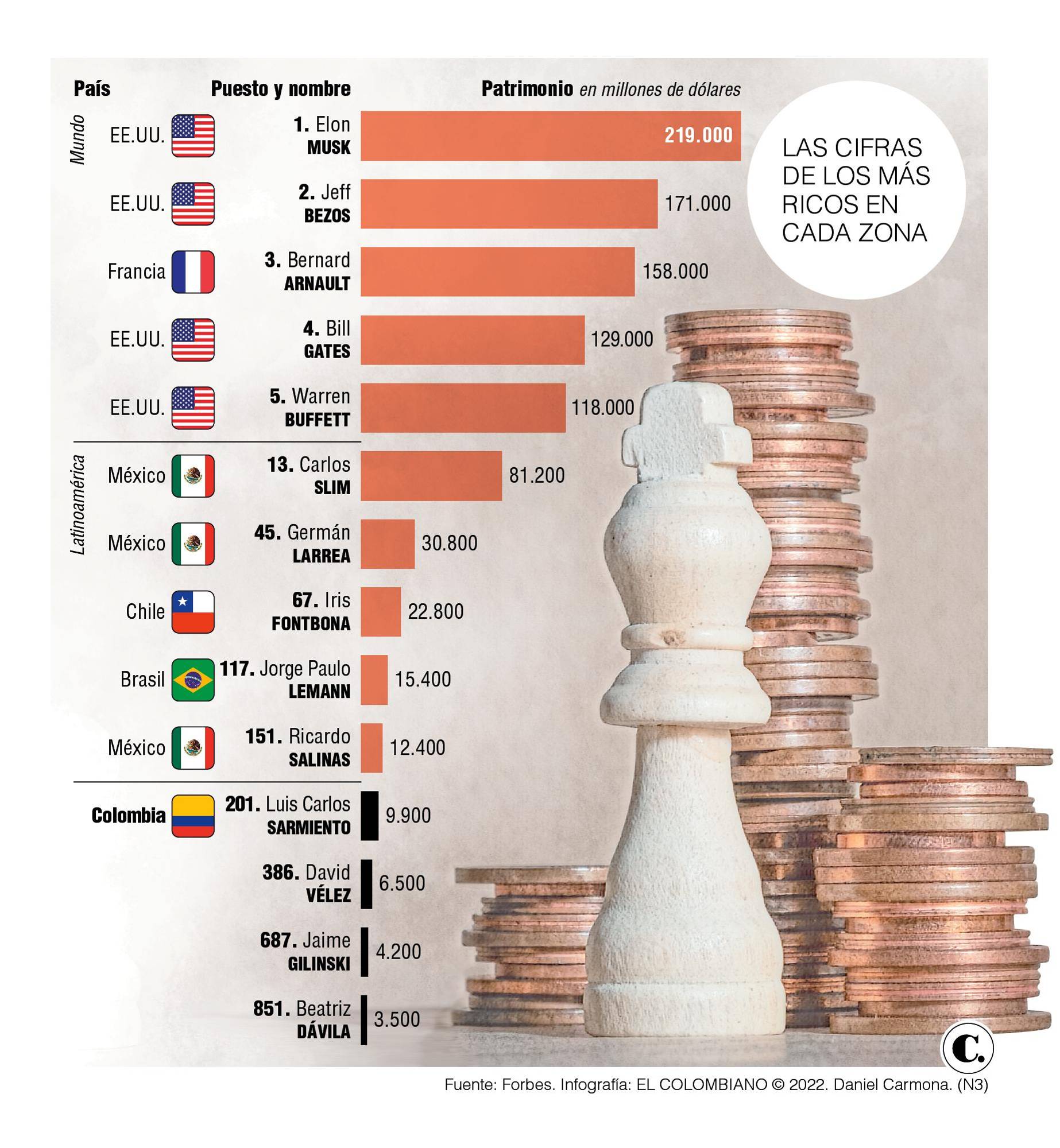 InfogrÃ¡fico