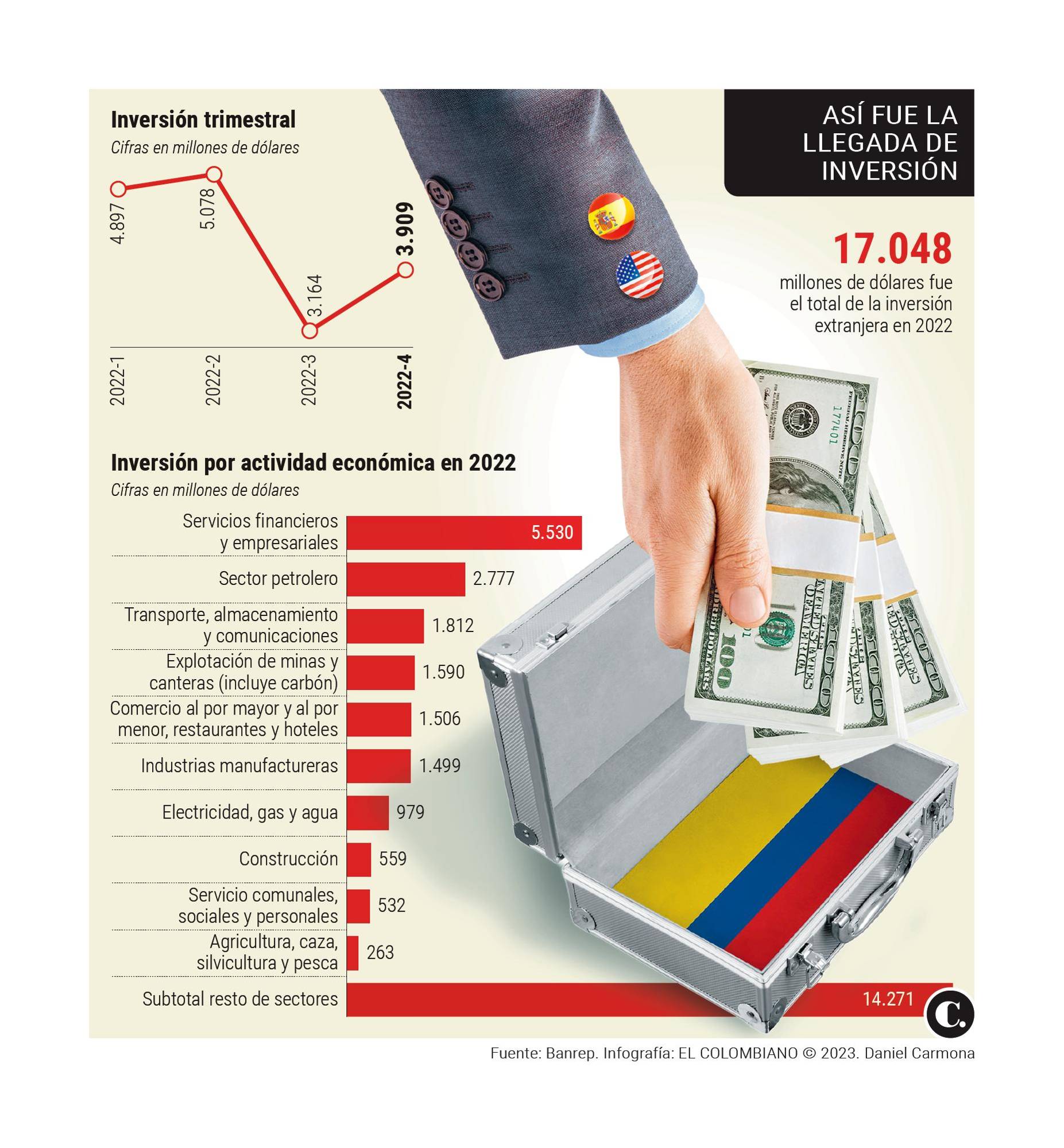 InfogrÃ¡fico