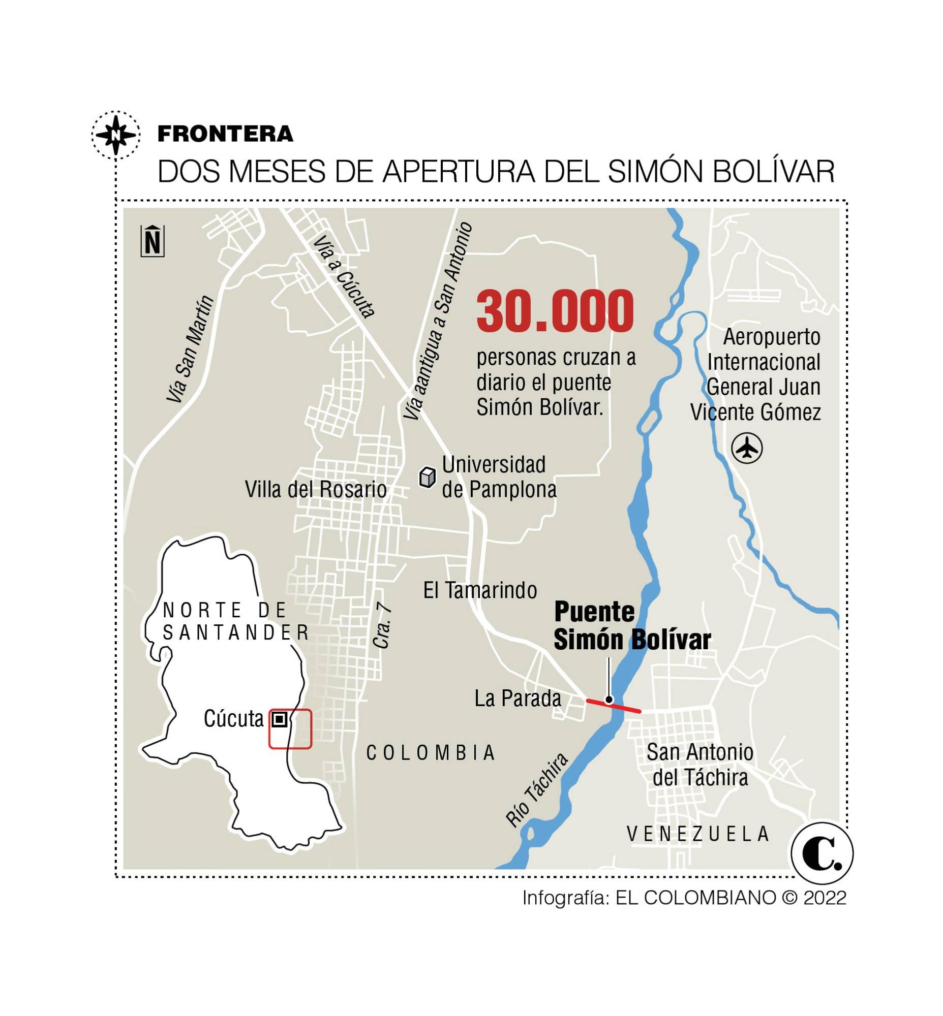 InfogrÃ¡fico