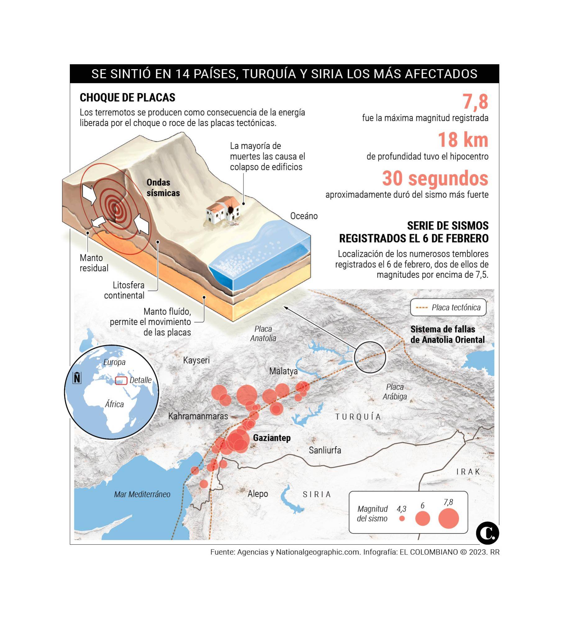 InfogrÃ¡fico