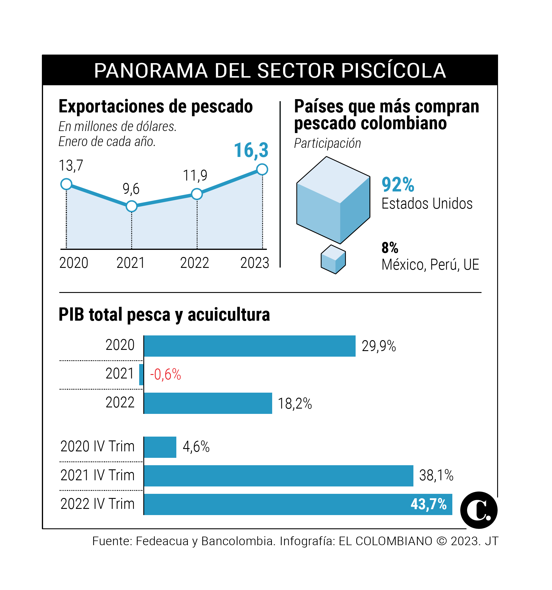 InfogrÃ¡fico