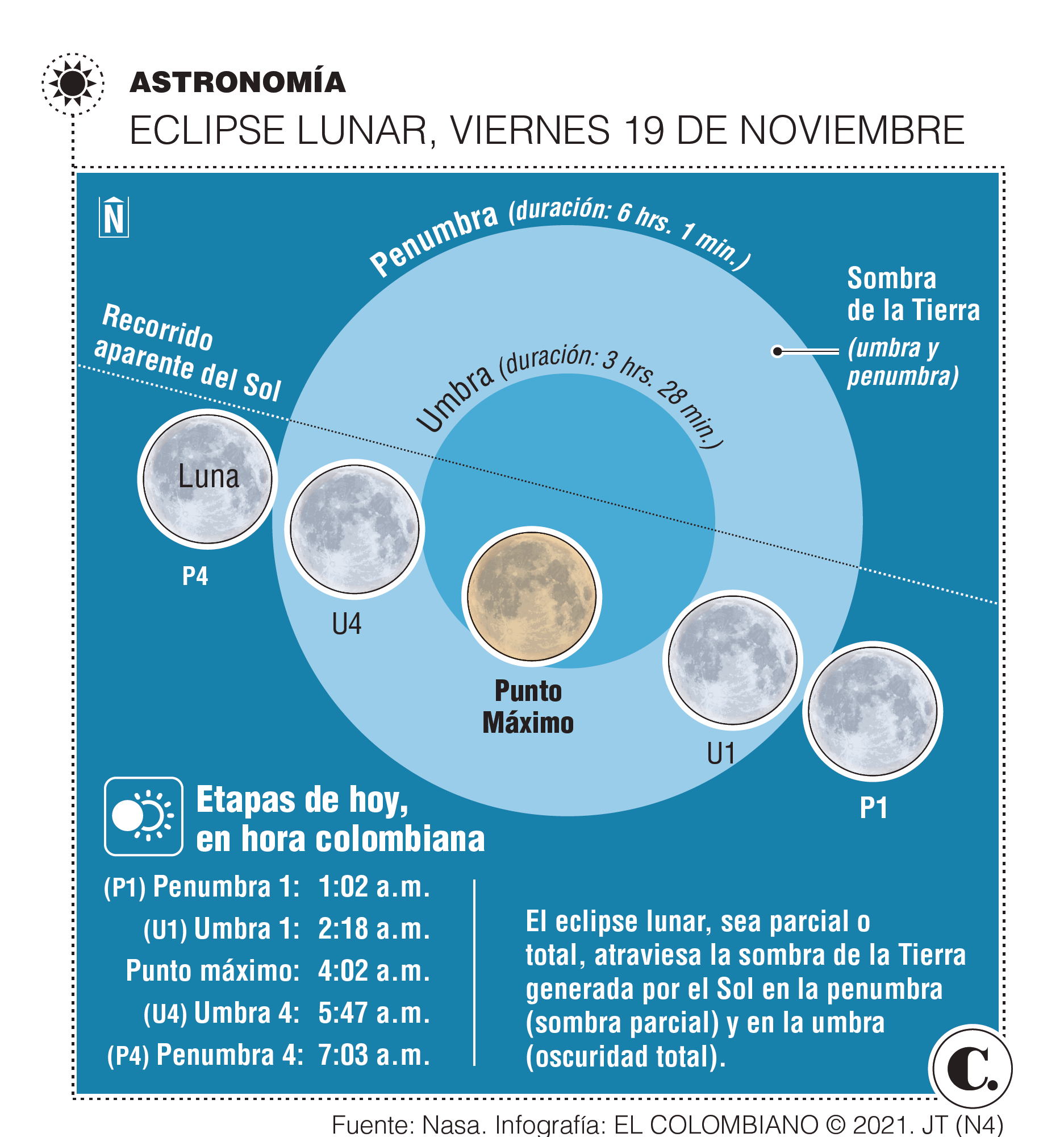 InfogrÃ¡fico