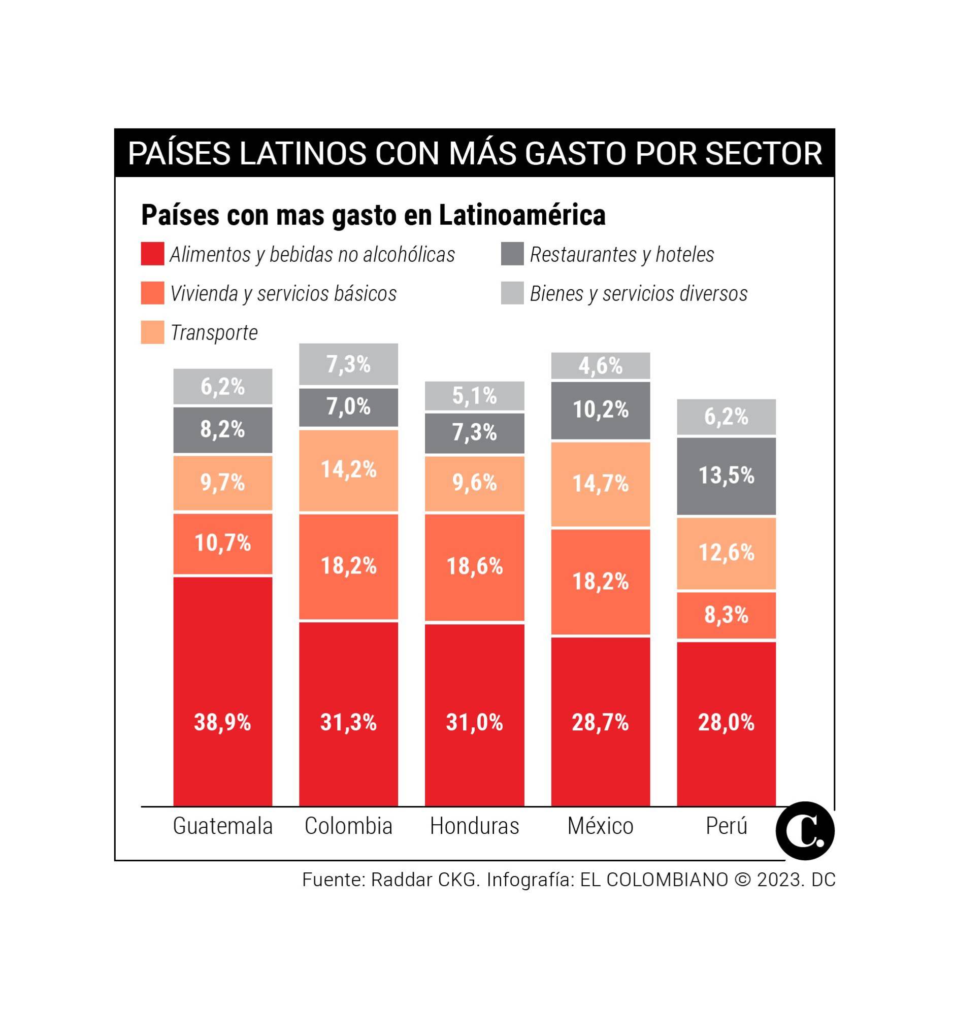 InfogrÃ¡fico