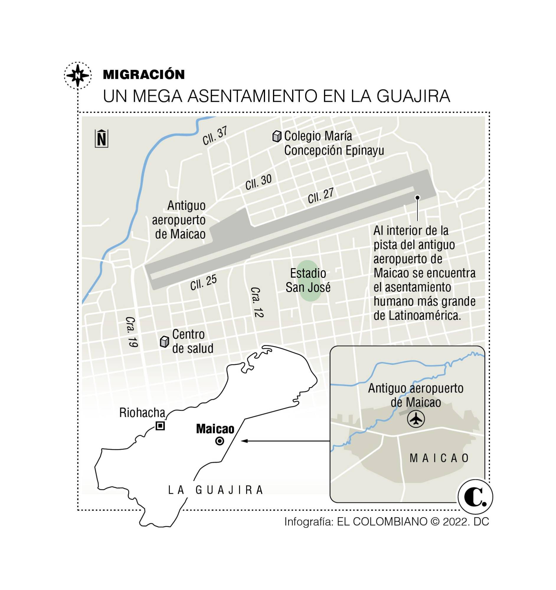 InfogrÃ¡fico