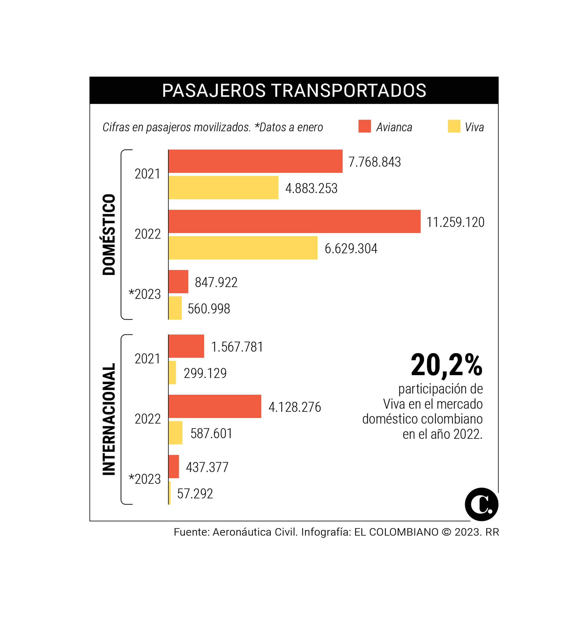 InfogrÃ¡fico