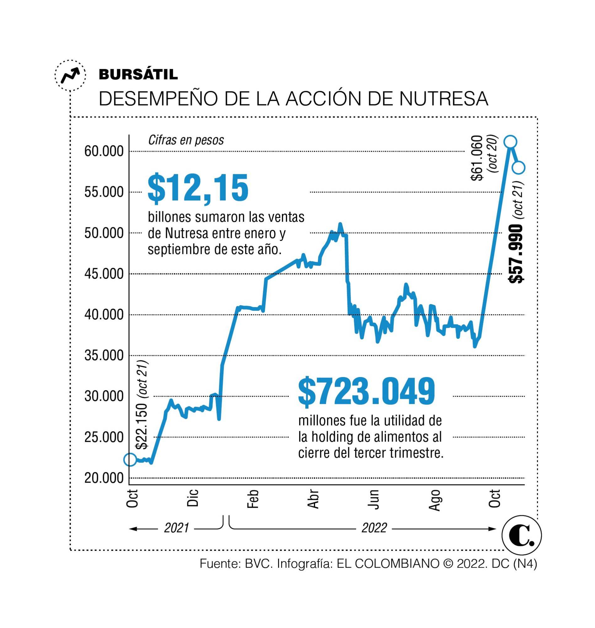 InfogrÃ¡fico