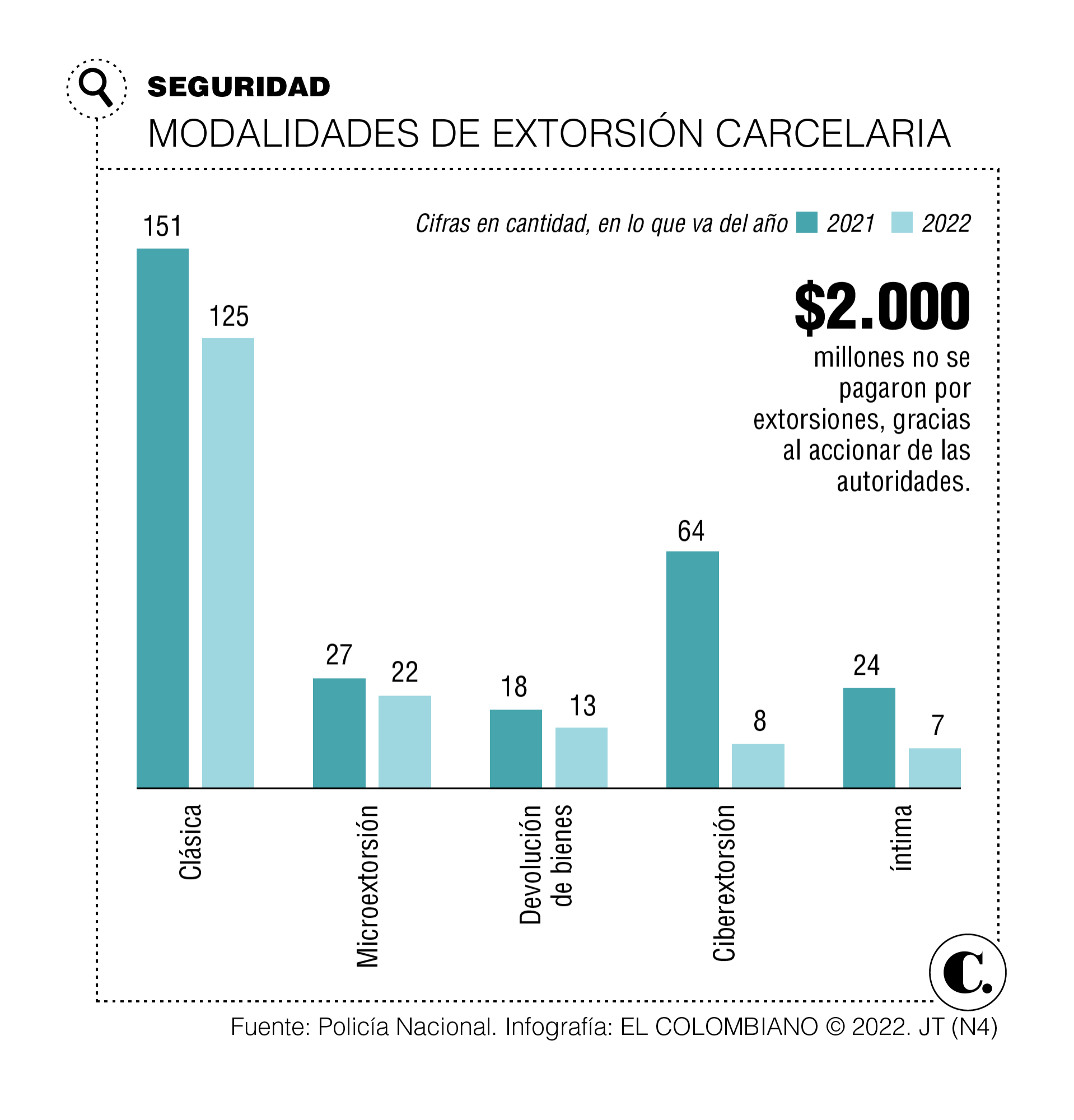 InfogrÃ¡fico