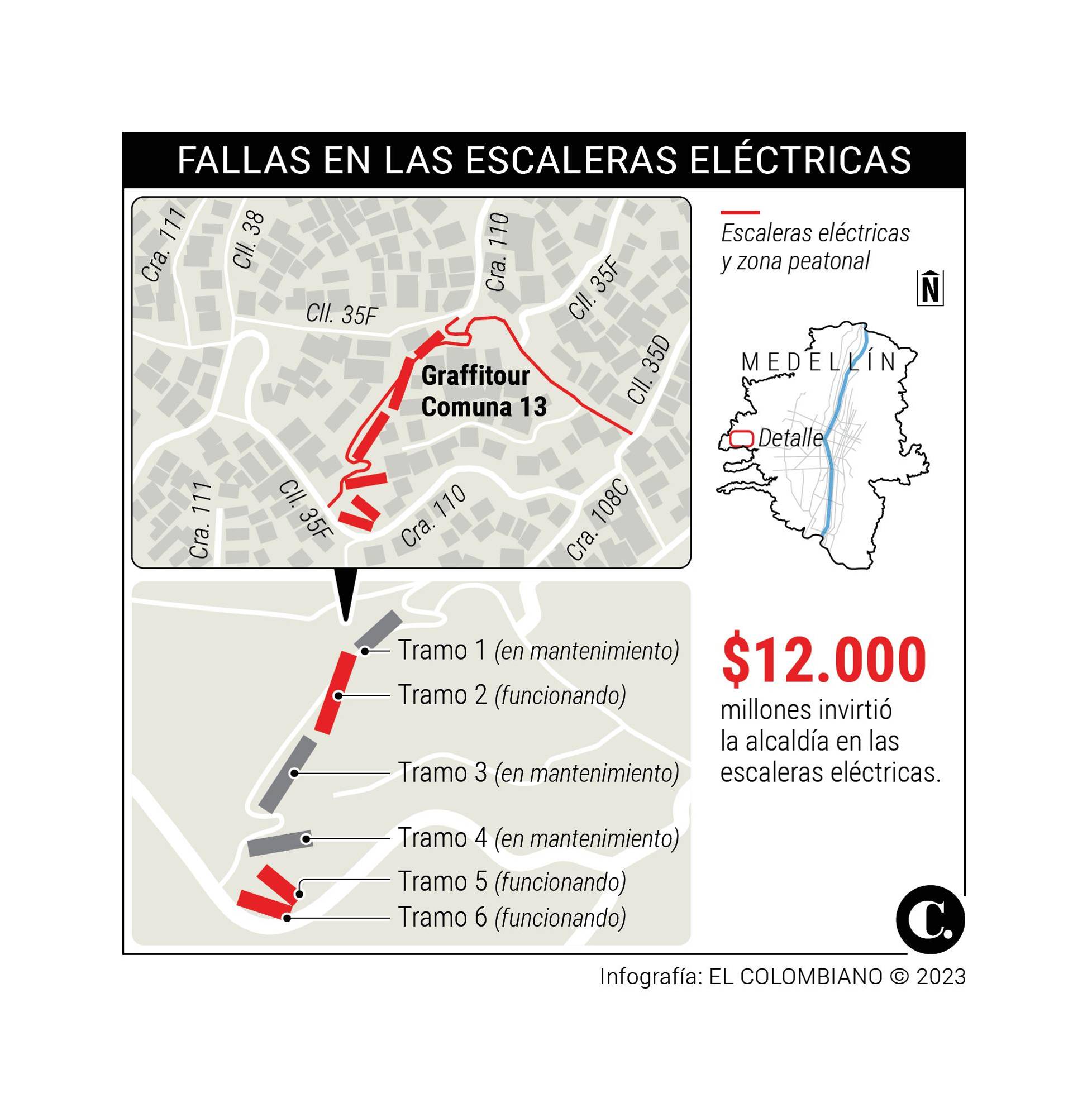 InfogrÃ¡fico