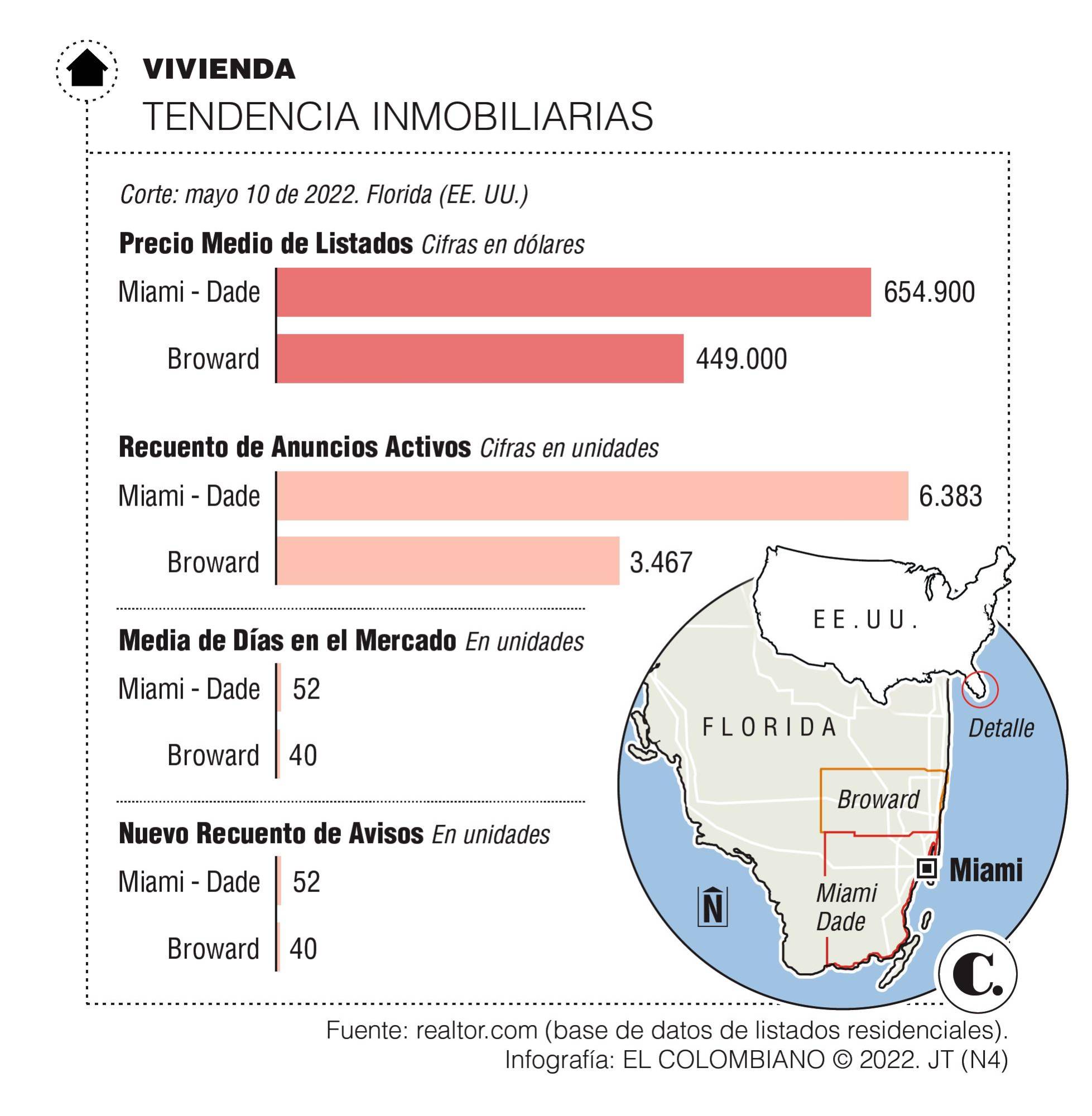 InfogrÃ¡fico