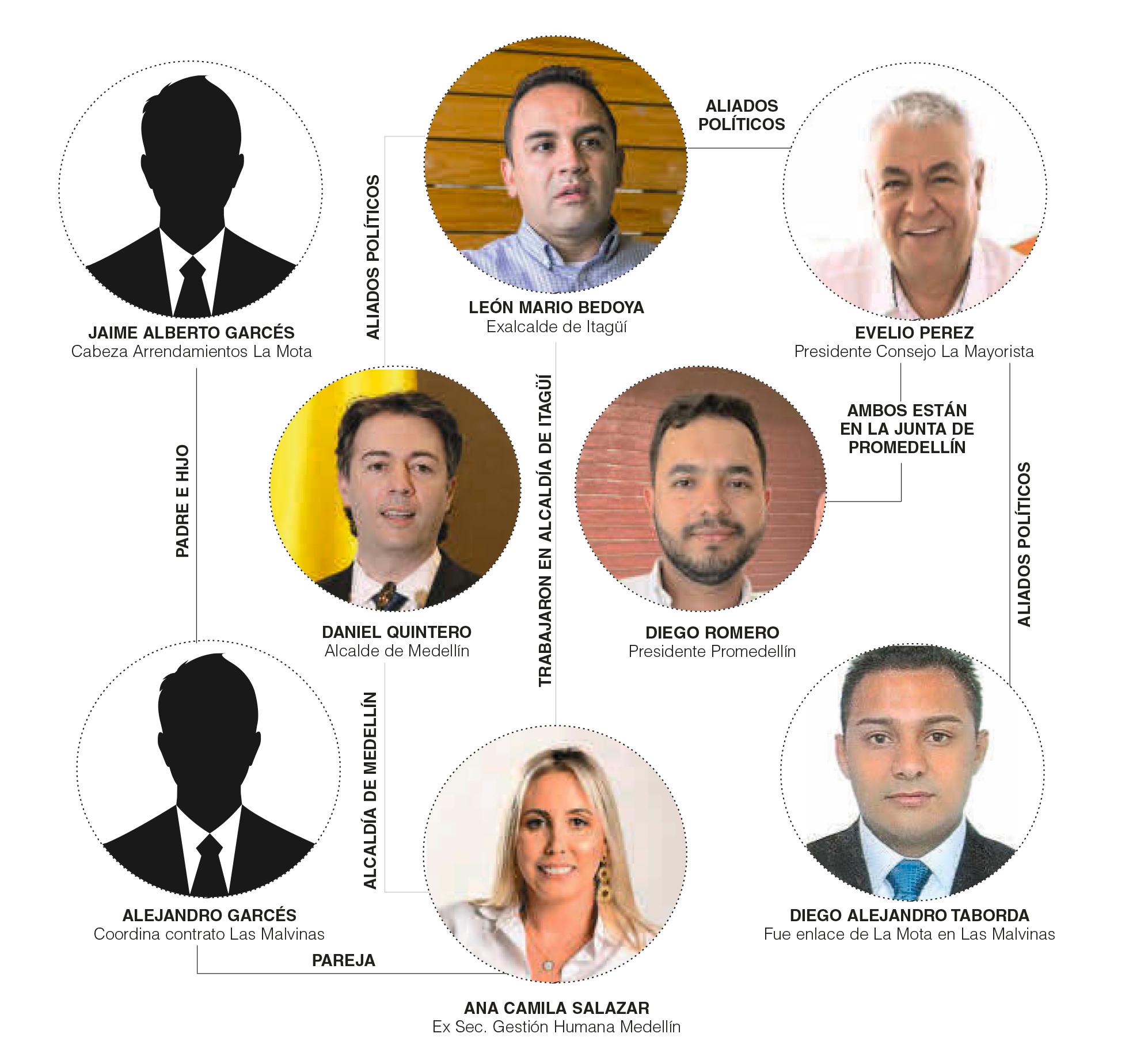 InfogrÃ¡fico