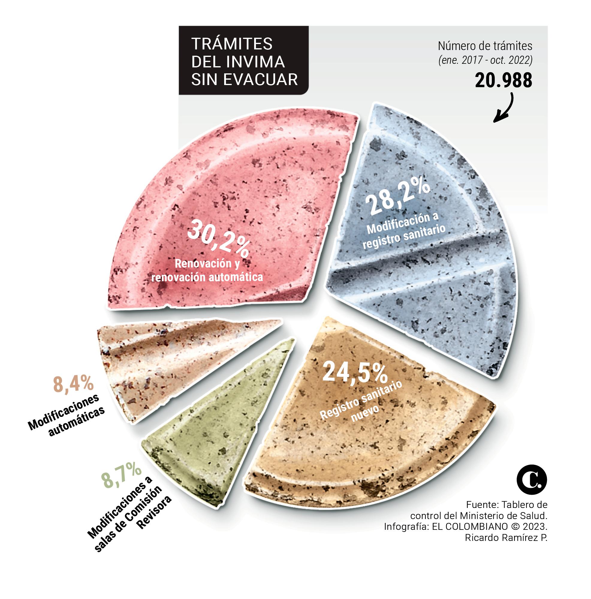 InfogrÃ¡fico