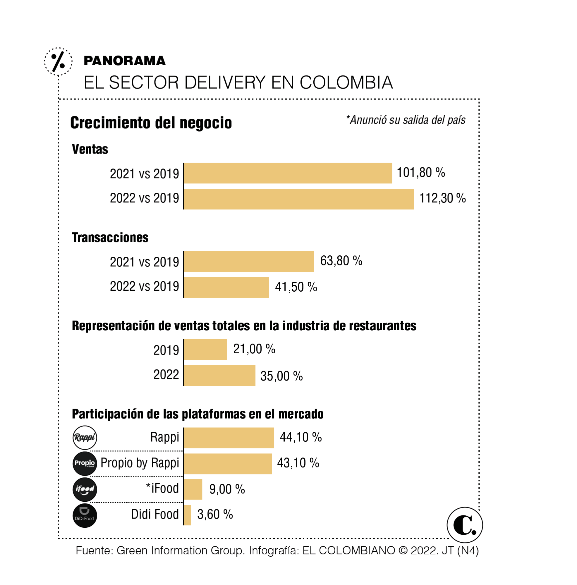 InfogrÃ¡fico