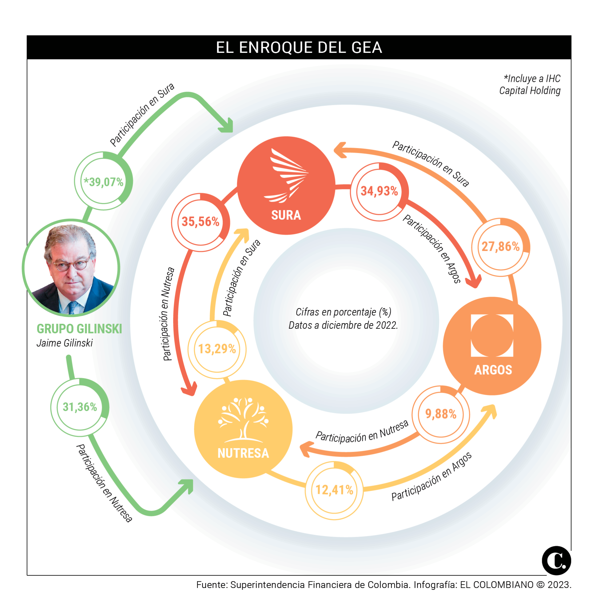 InfogrÃ¡fico