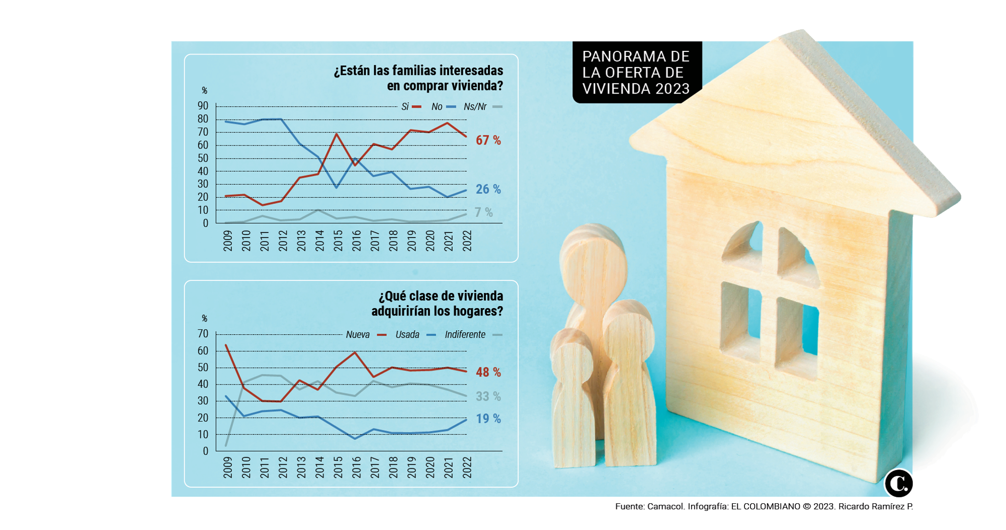 InfogrÃ¡fico