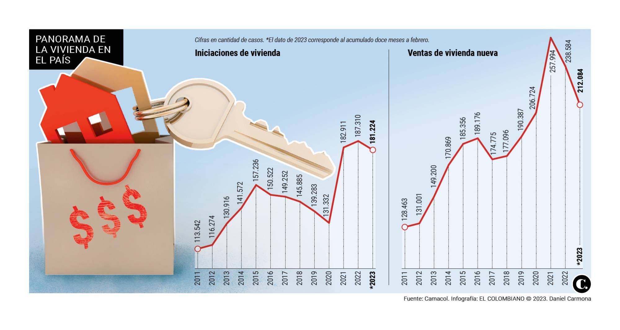 InfogrÃ¡fico