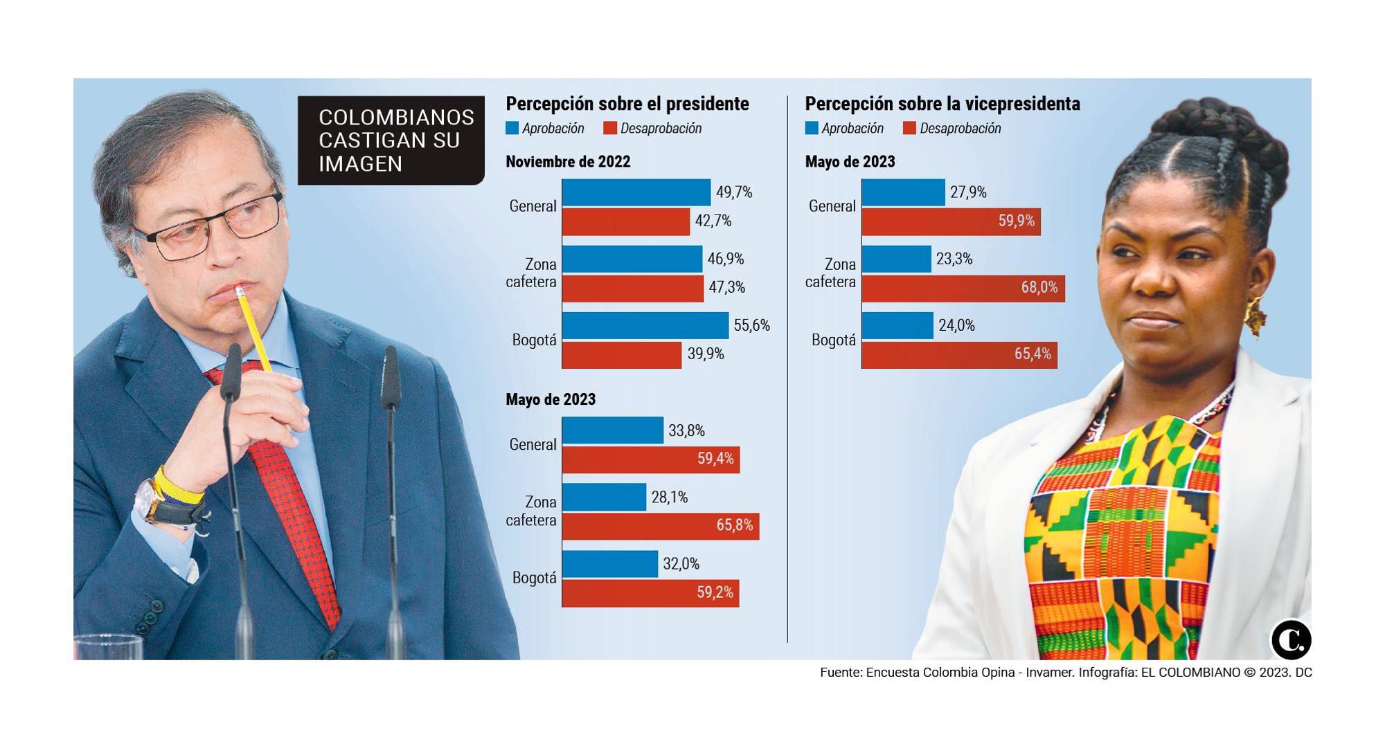 Infográfico Infográfico