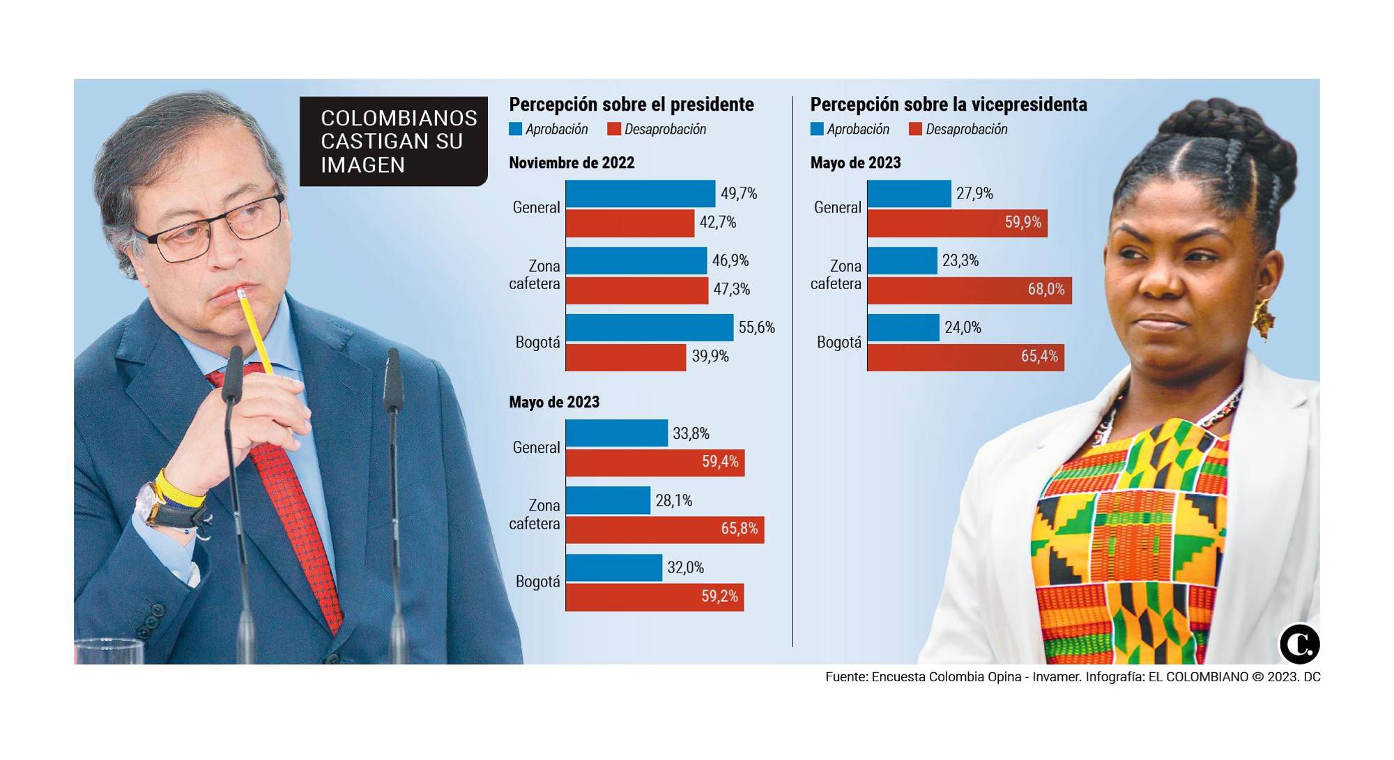 InfogrÃ¡fico