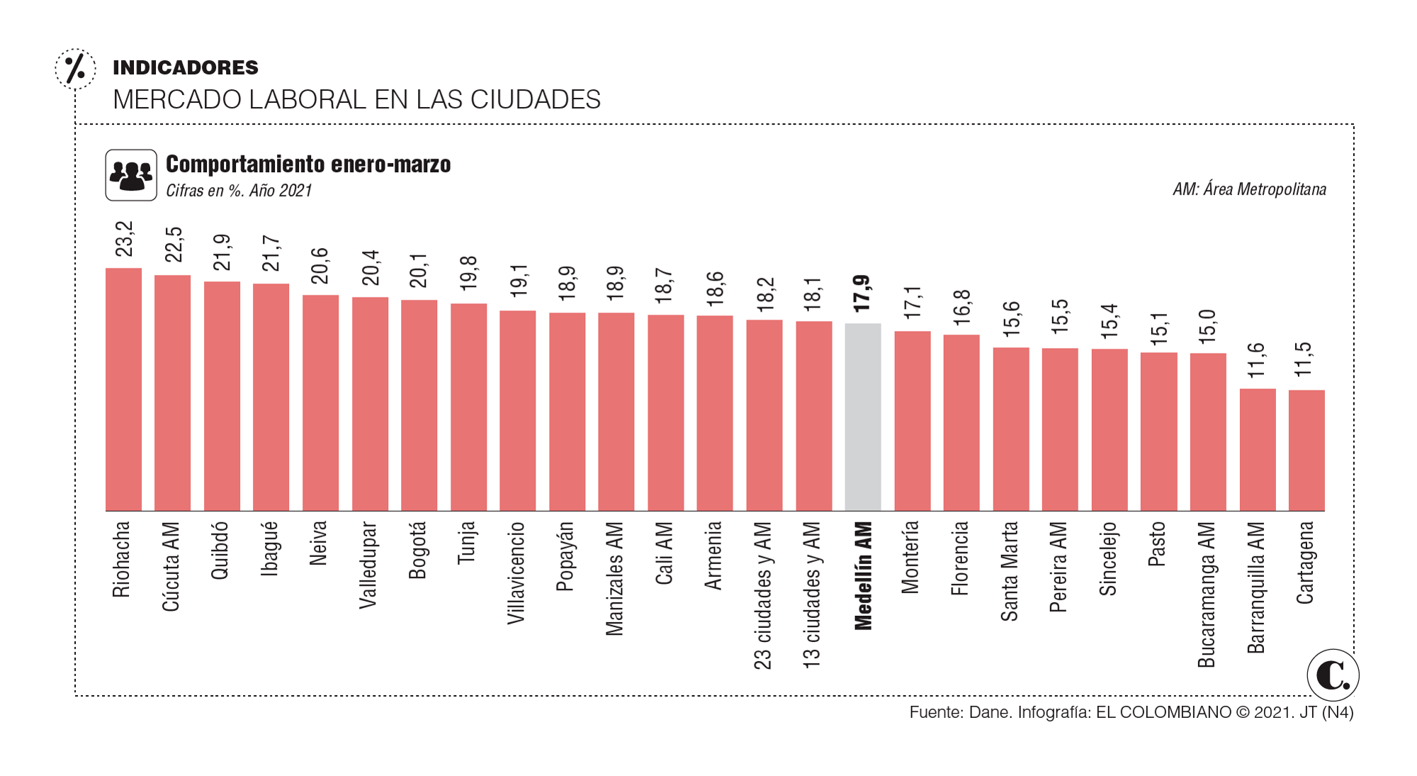 InfogrÃ¡fico