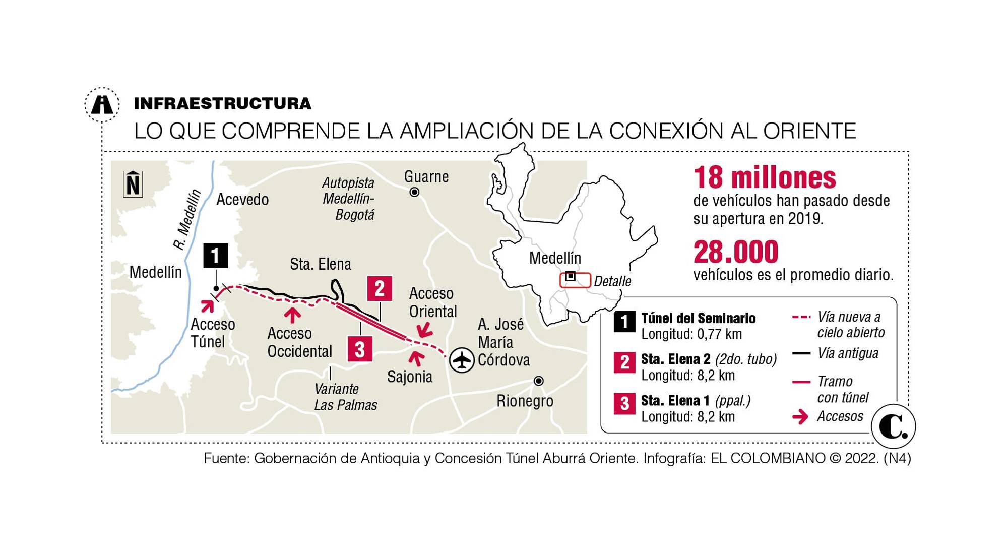 InfogrÃ¡fico