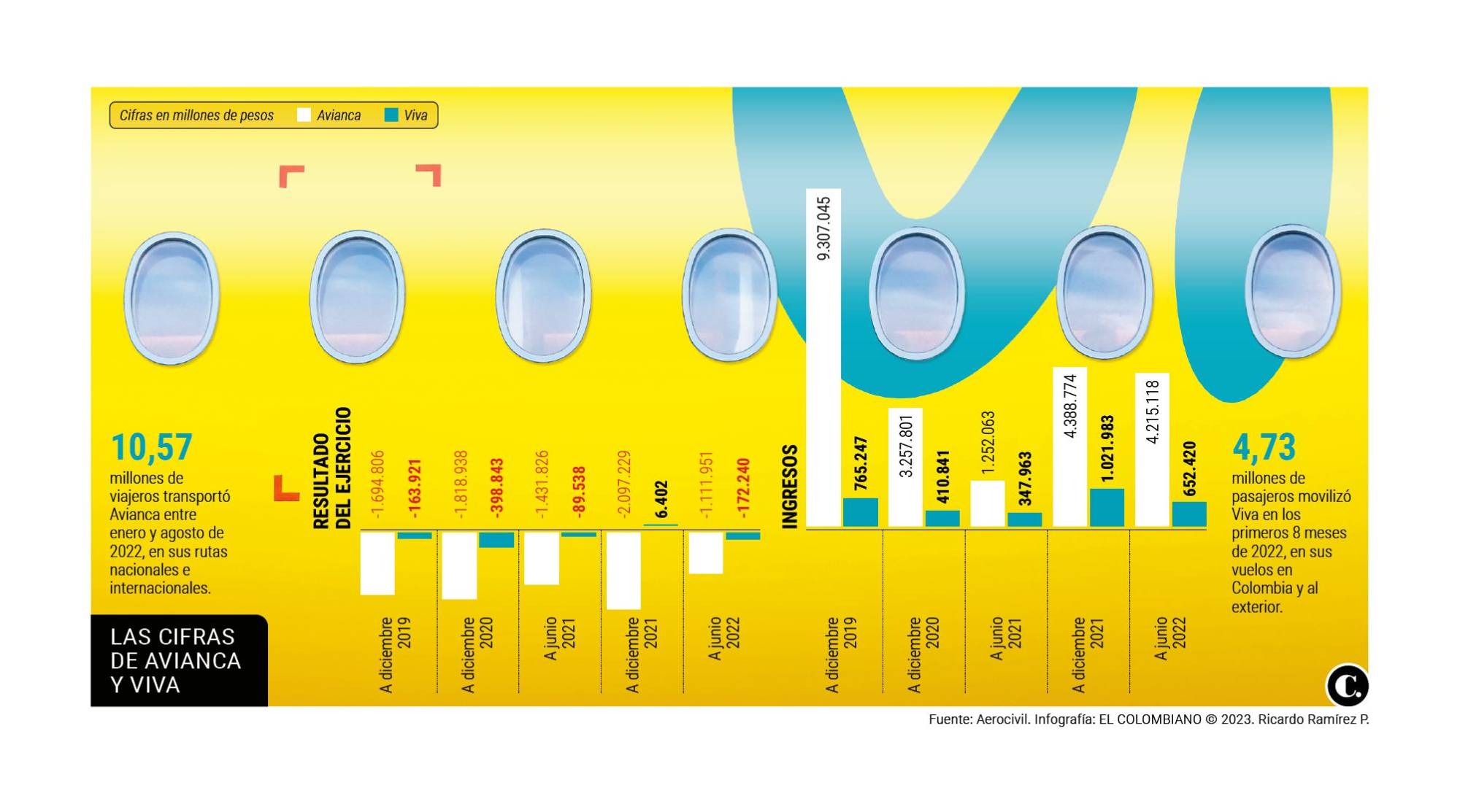 InfogrÃ¡fico