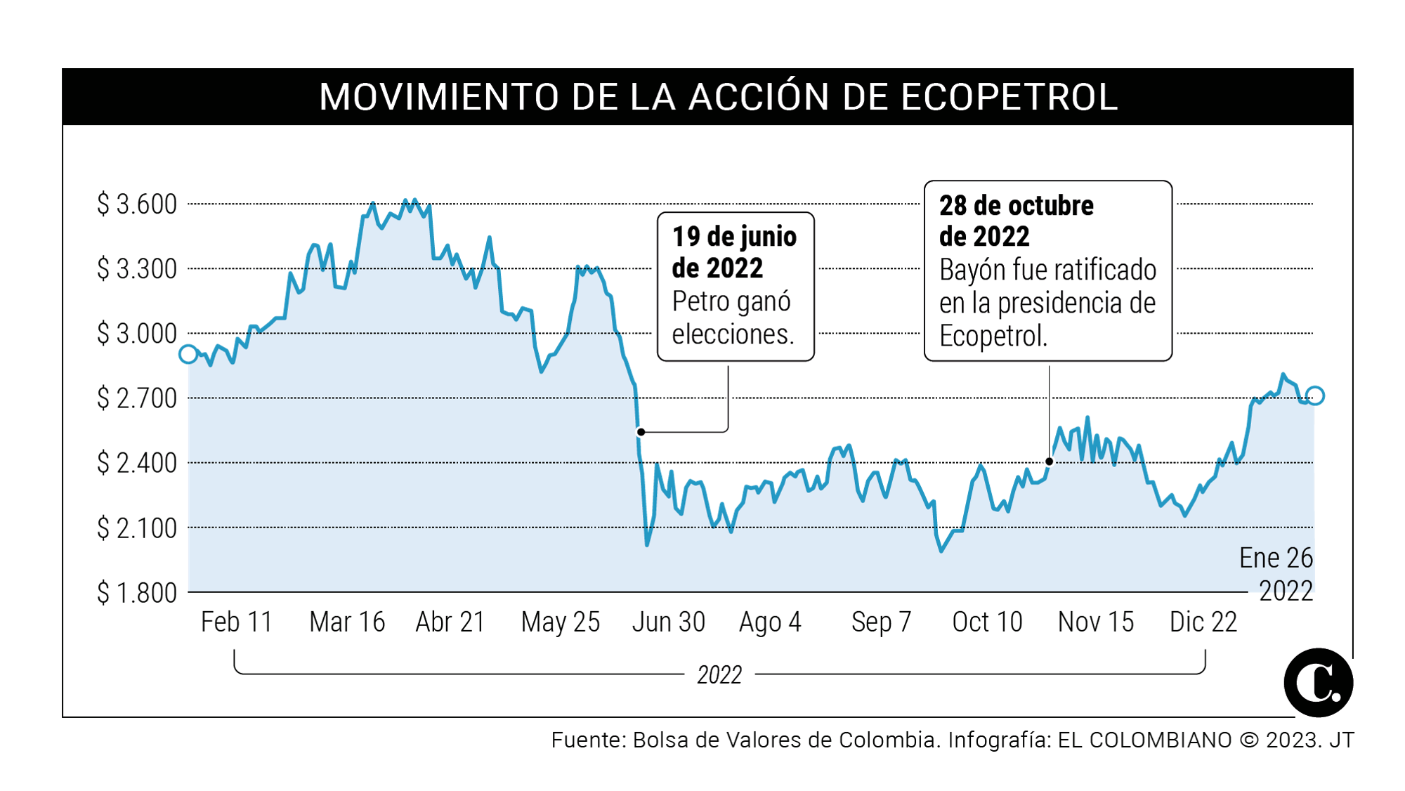 InfogrÃ¡fico