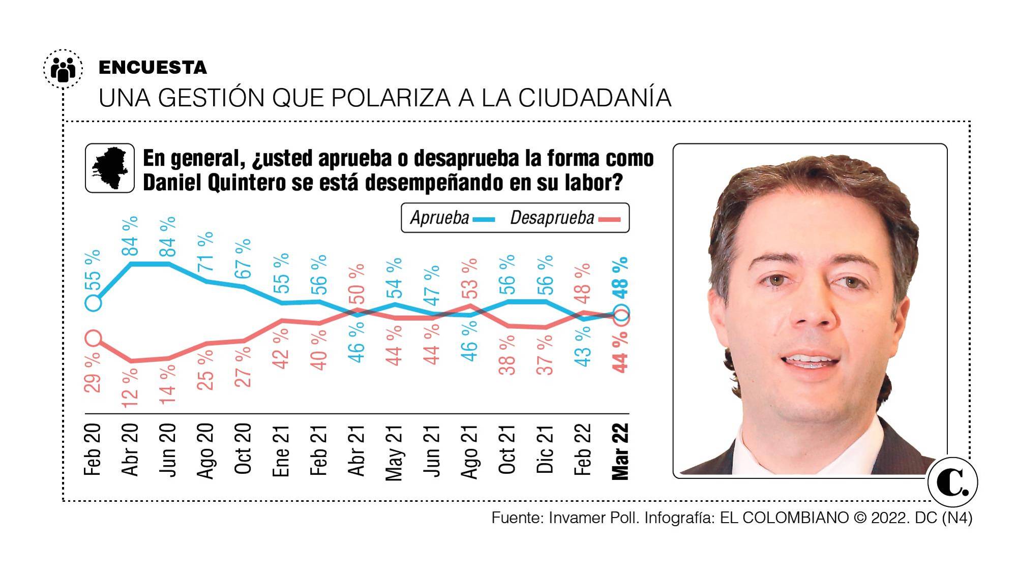InfogrÃ¡fico