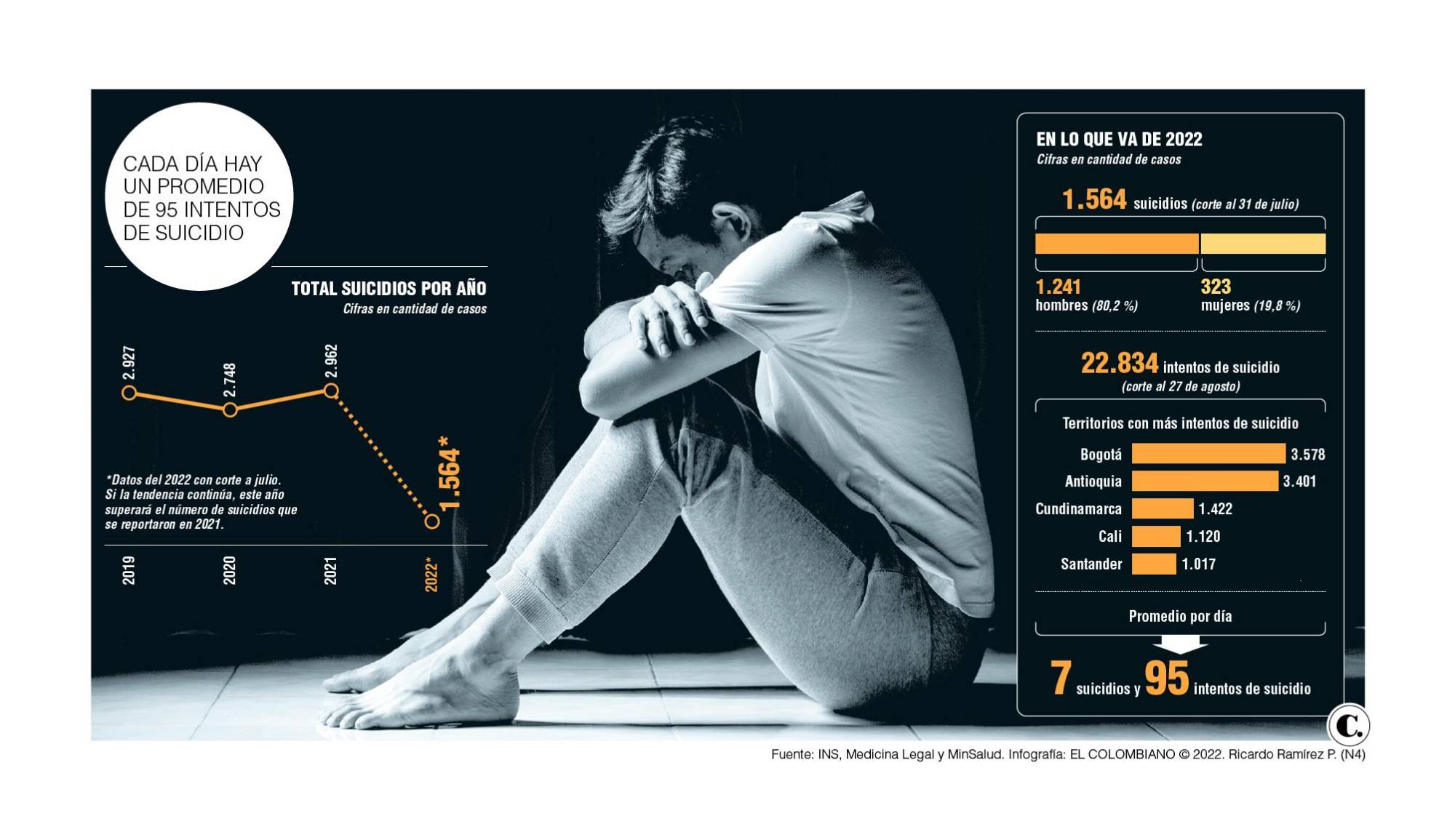 InfogrÃ¡fico