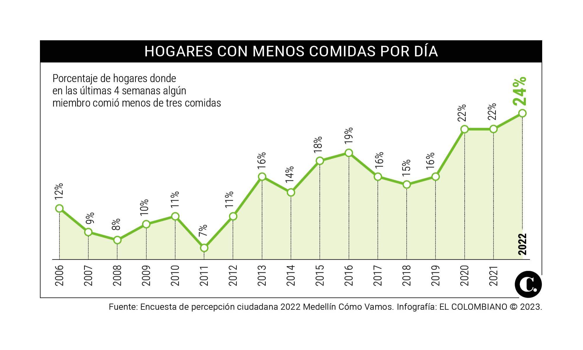InfogrÃ¡fico