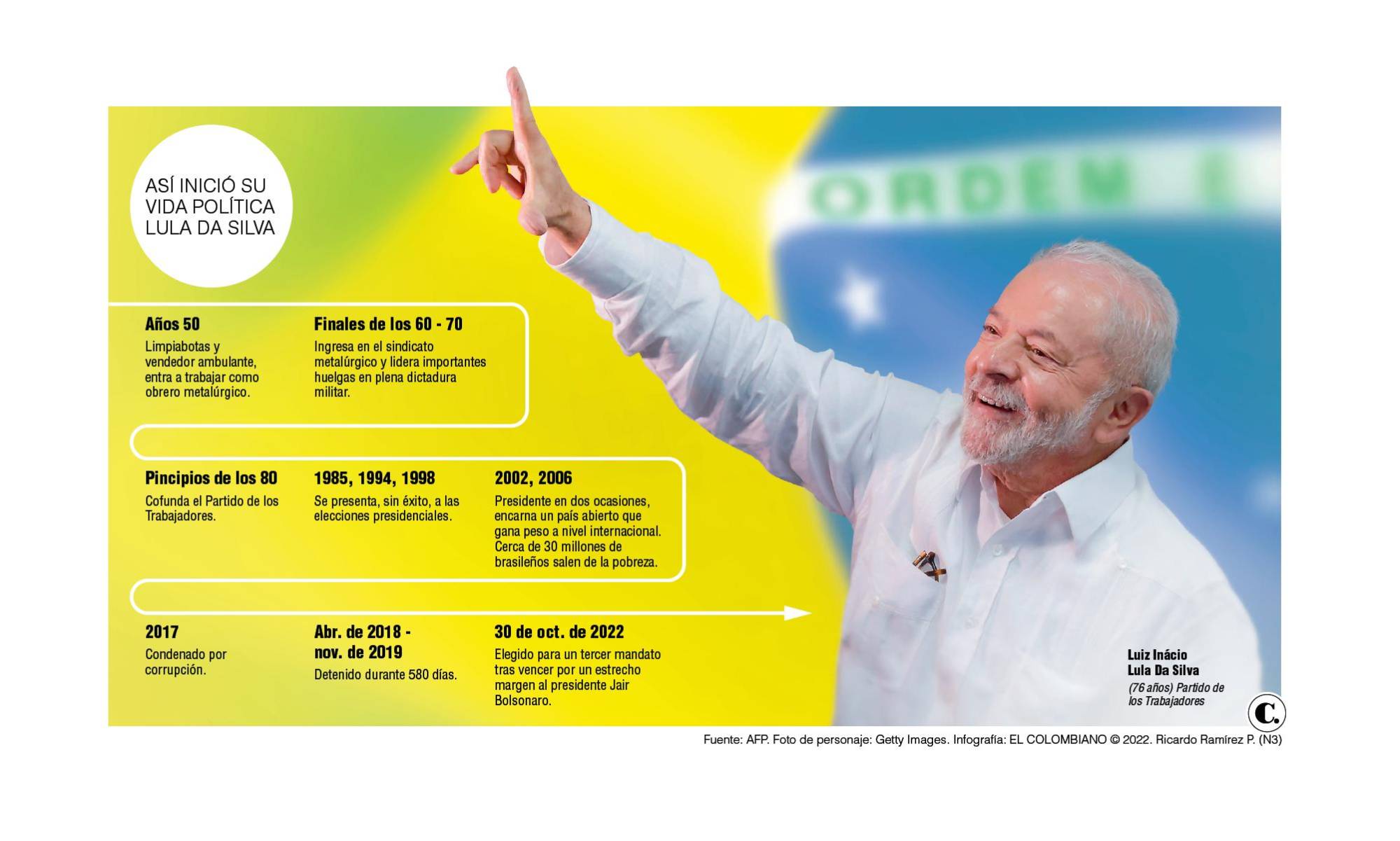 InfogrÃ¡fico