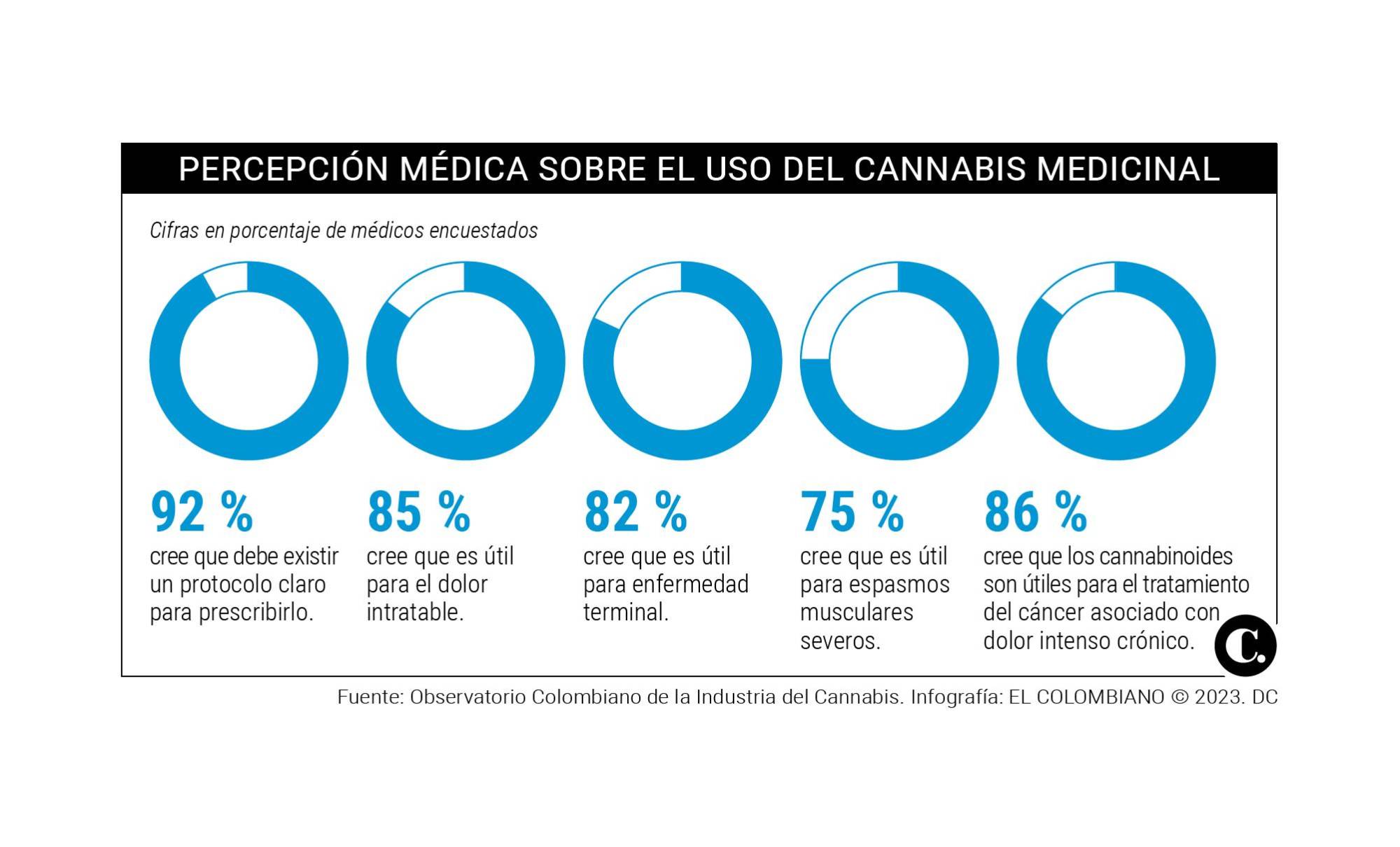 InfogrÃ¡fico