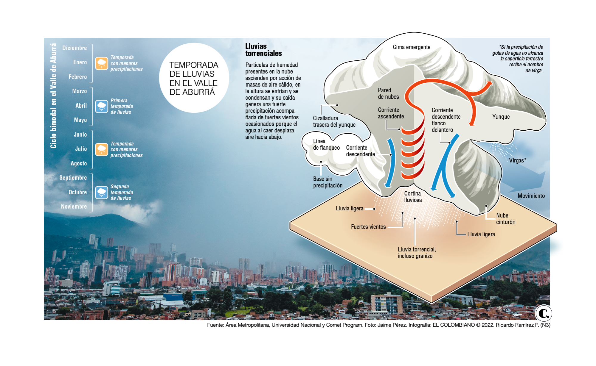 InfogrÃ¡fico