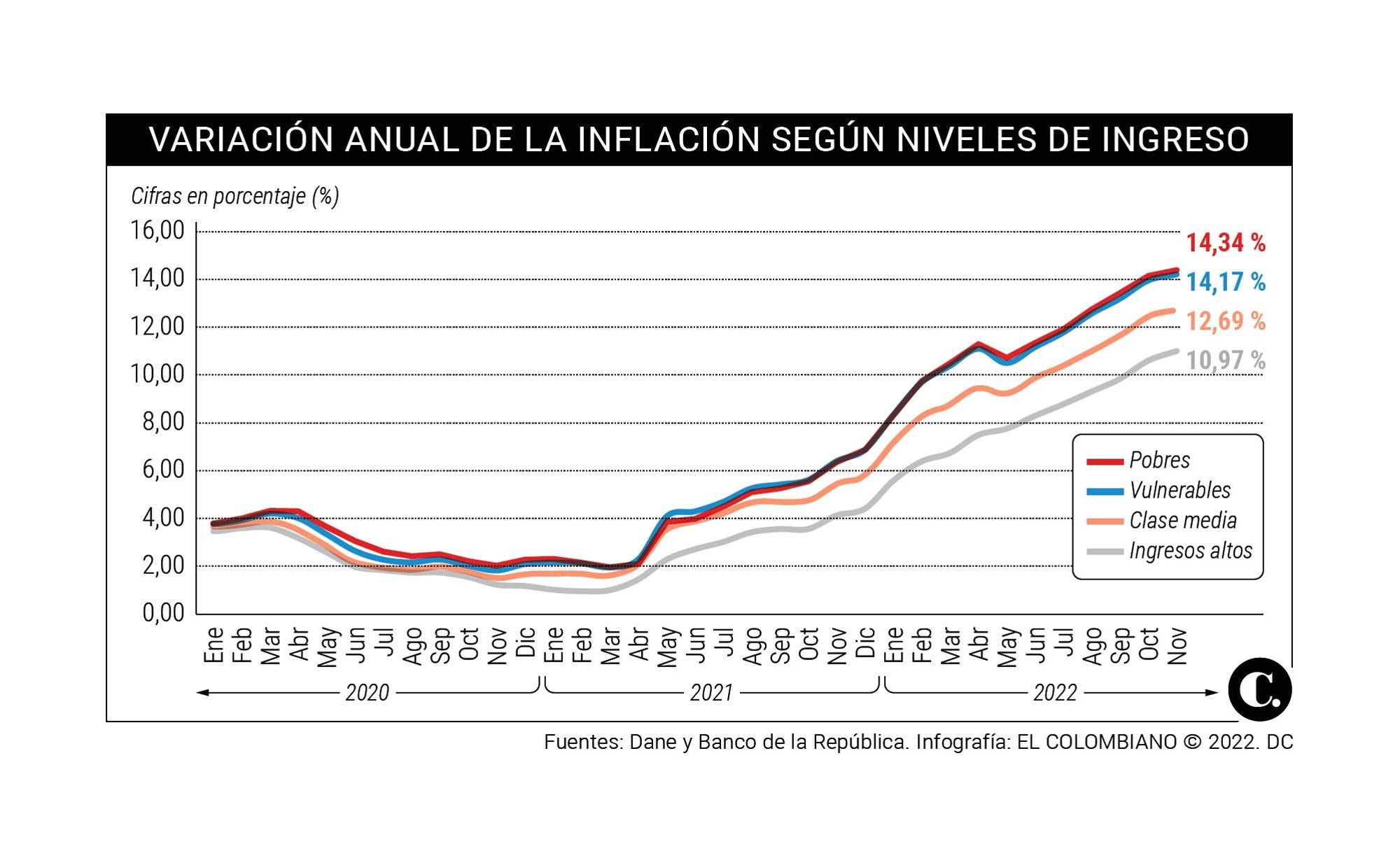 InfogrÃ¡fico
