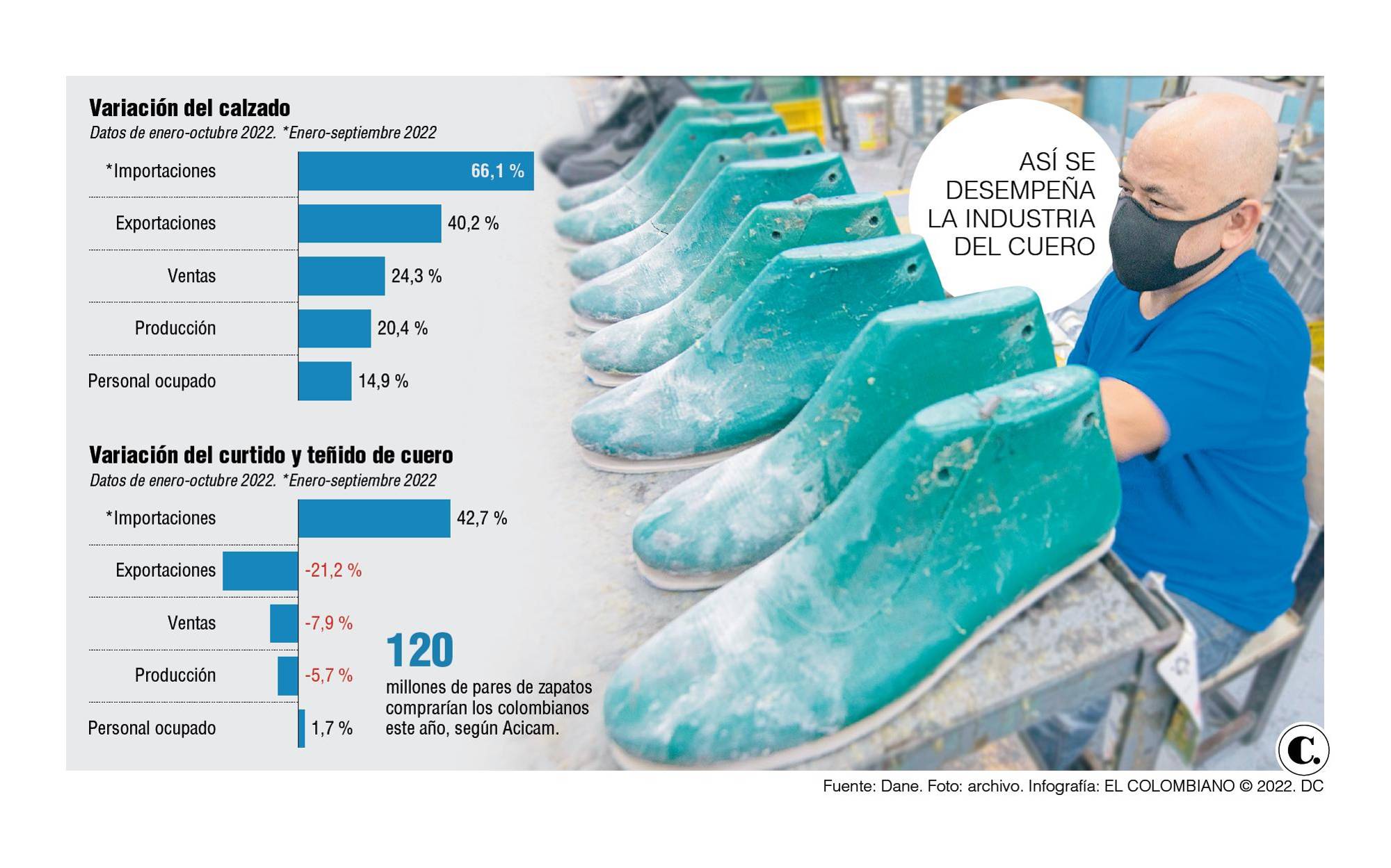 InfogrÃ¡fico