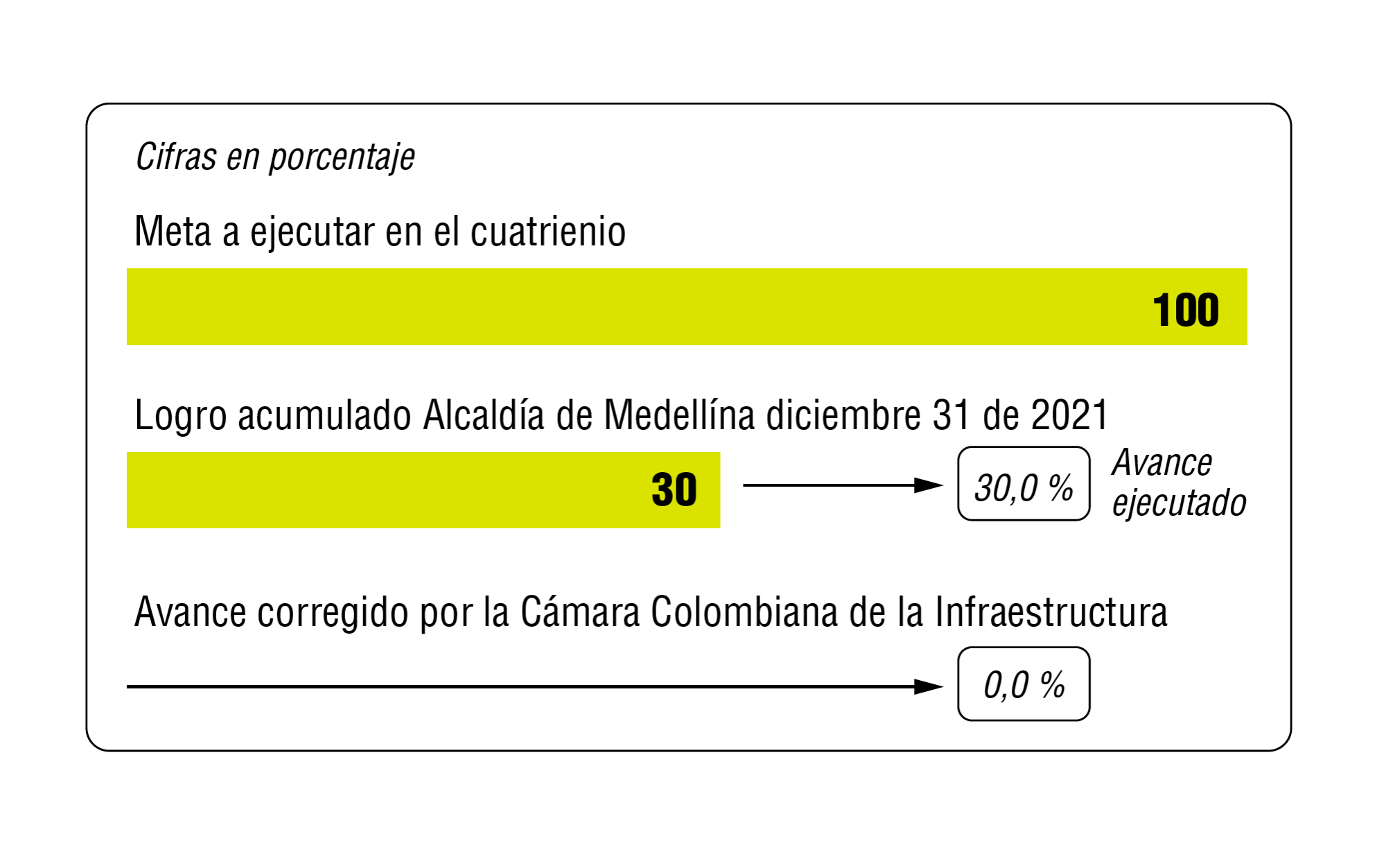 InfogrÃ¡fico