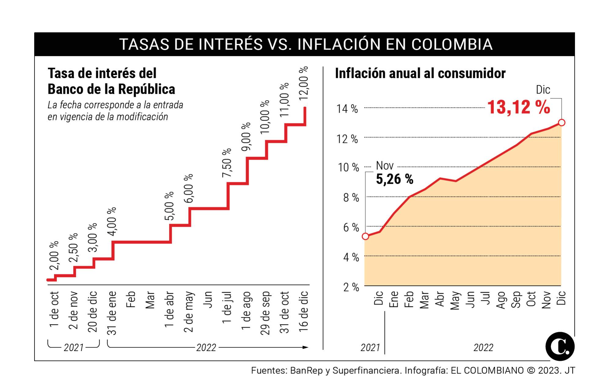 InfogrÃ¡fico