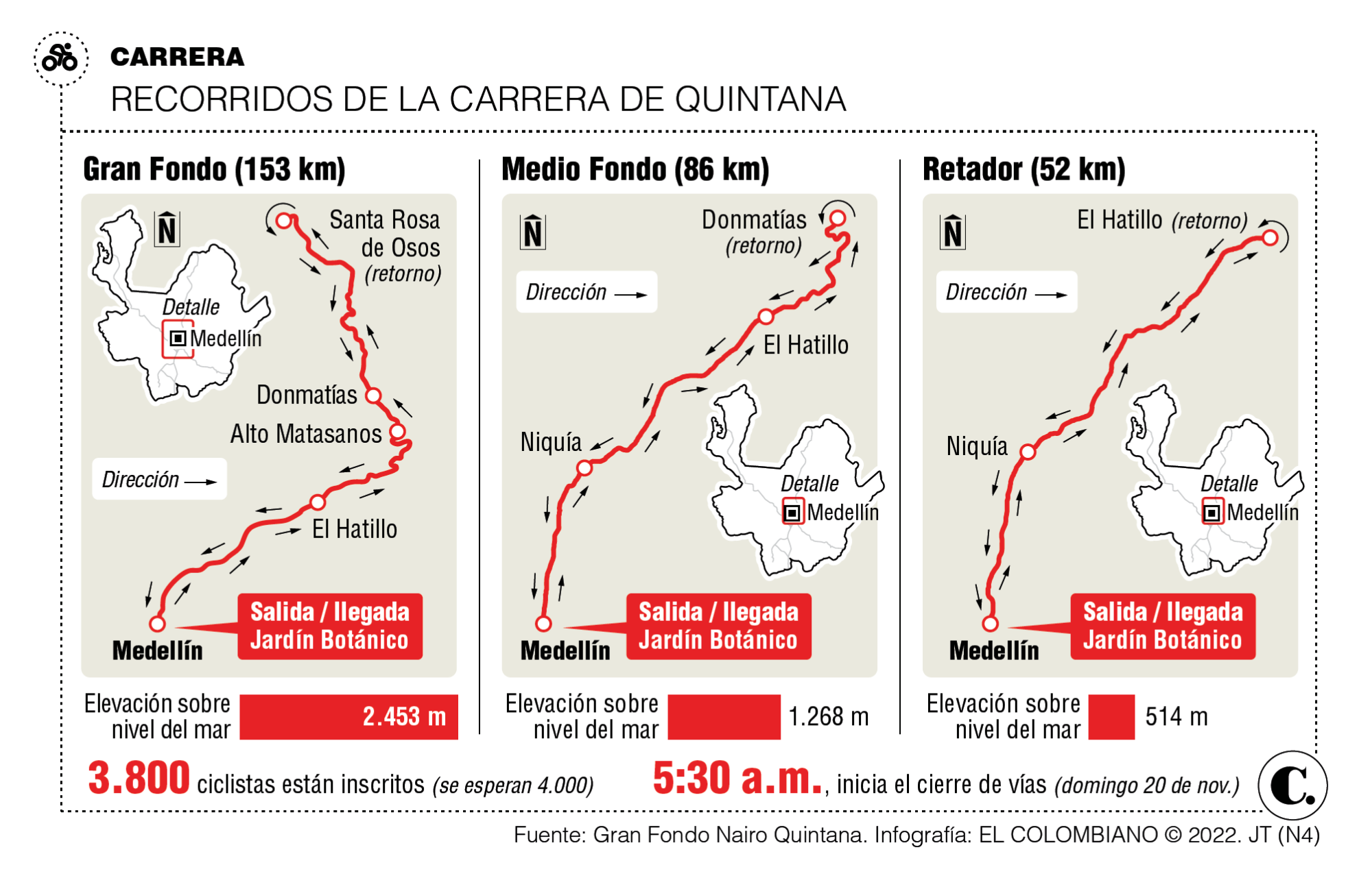 InfogrÃ¡fico