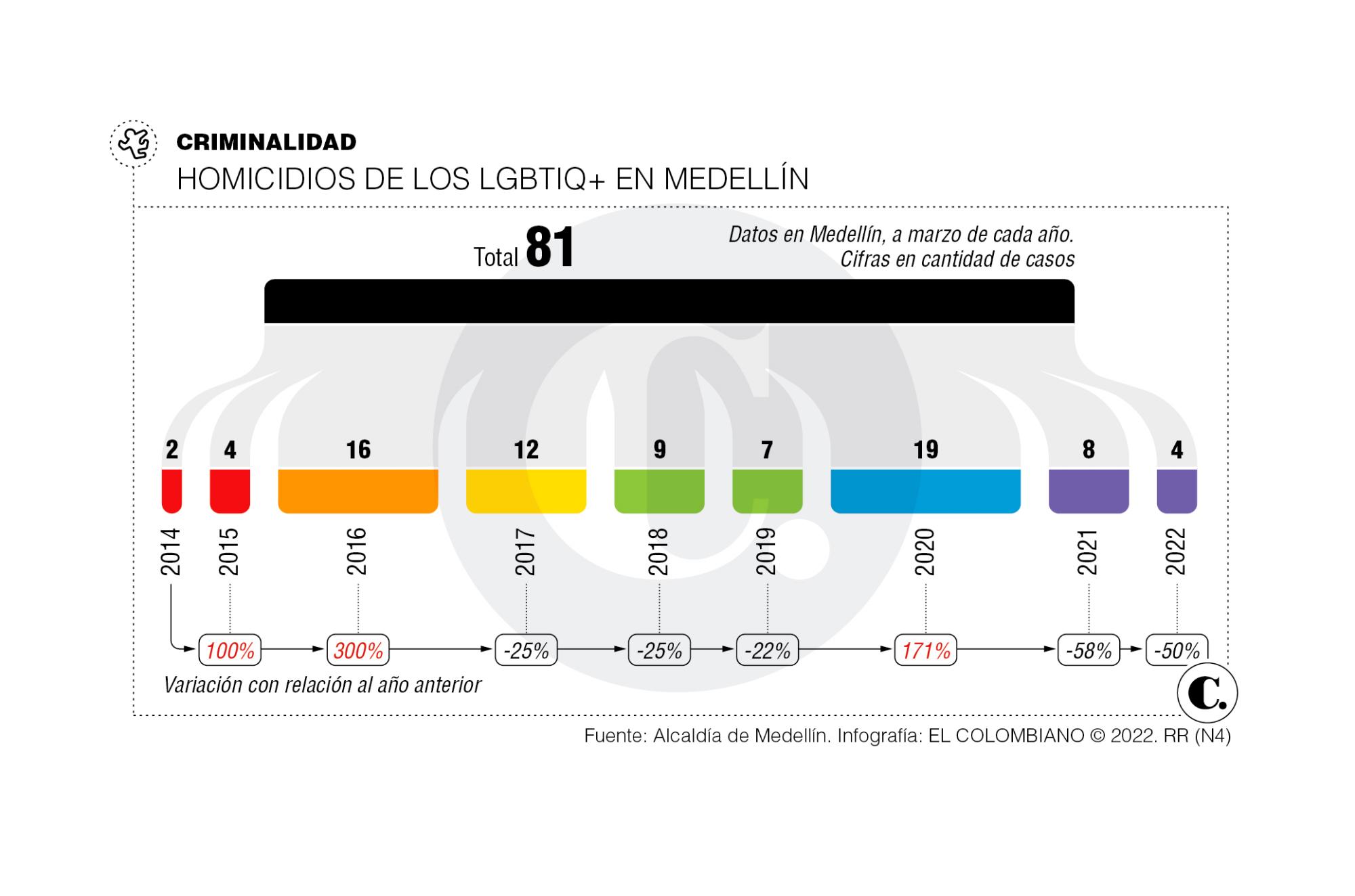 InfogrÃ¡fico