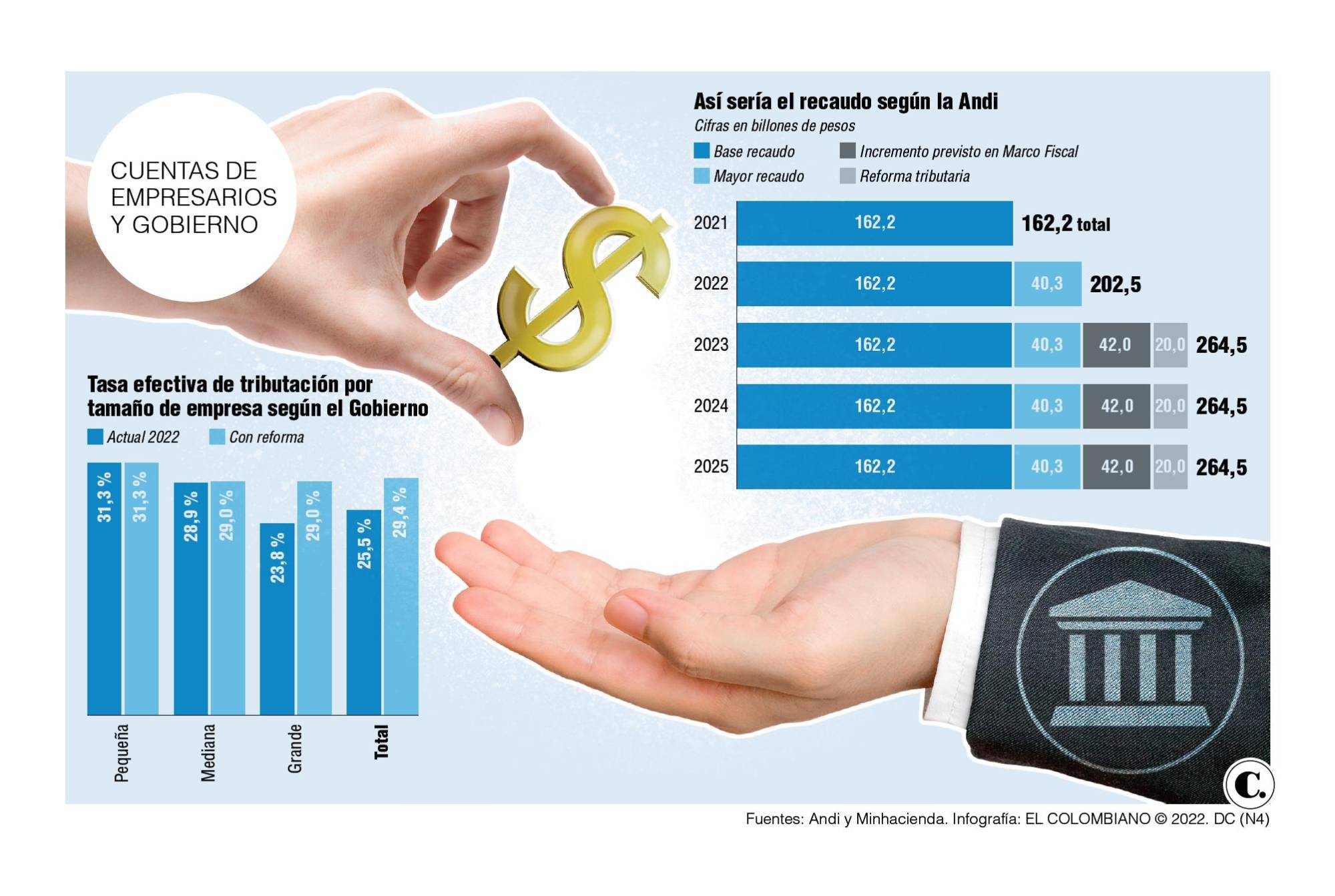 InfogrÃ¡fico