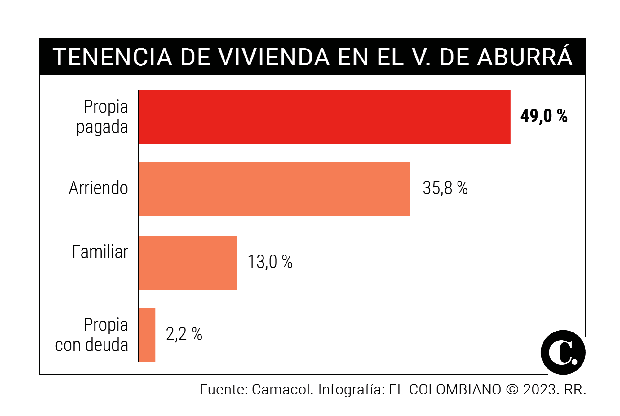 InfogrÃ¡fico