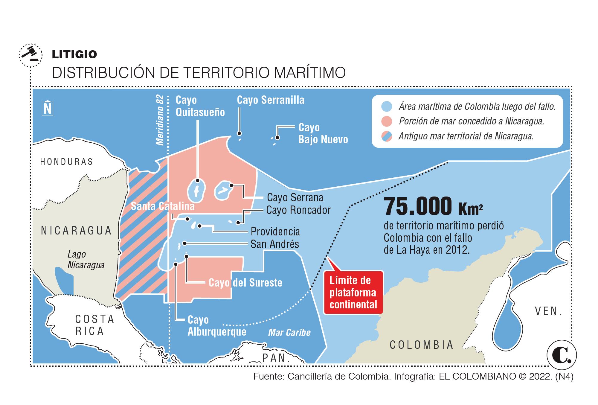 InfogrÃ¡fico