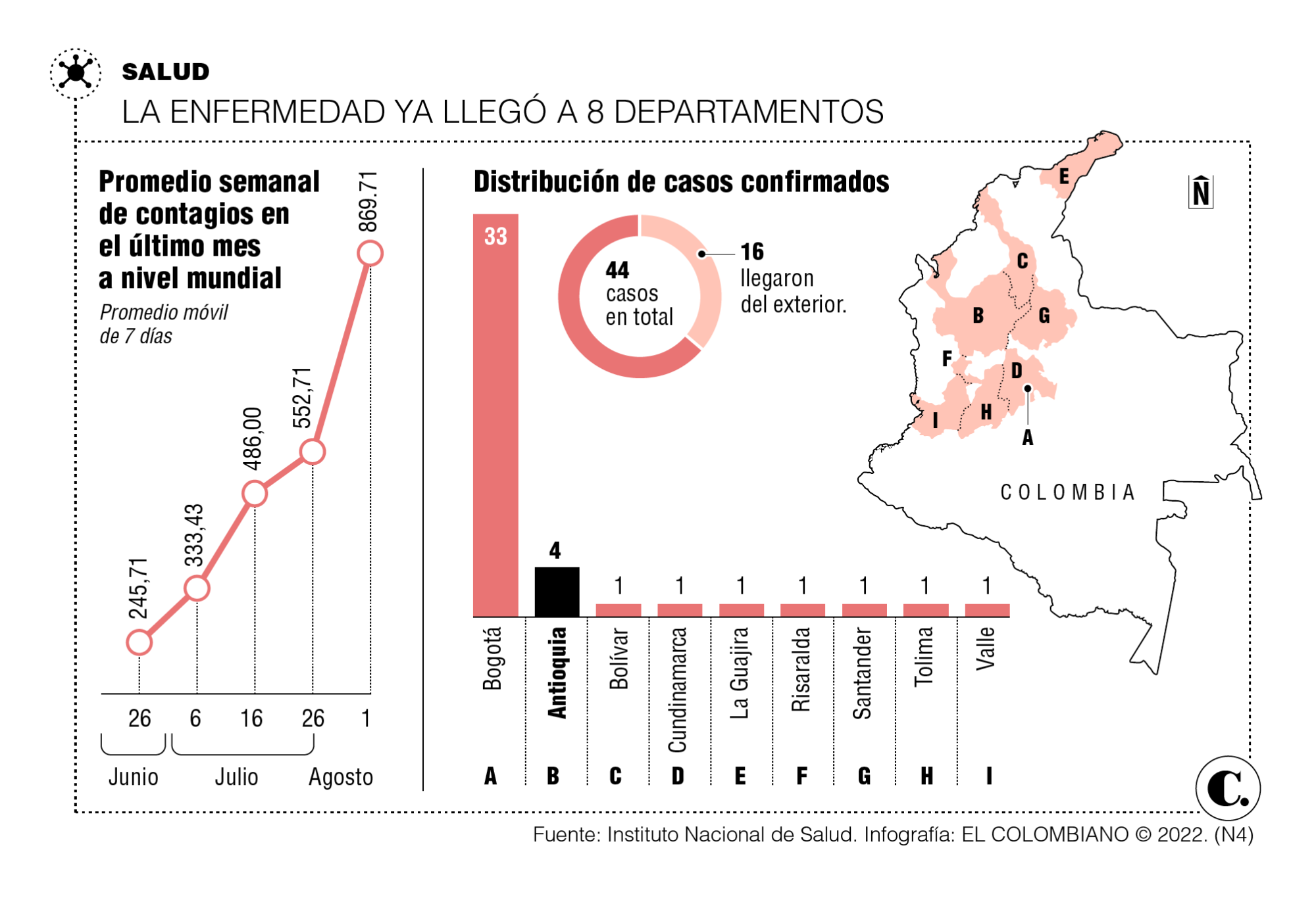 Infográfico Infográfico