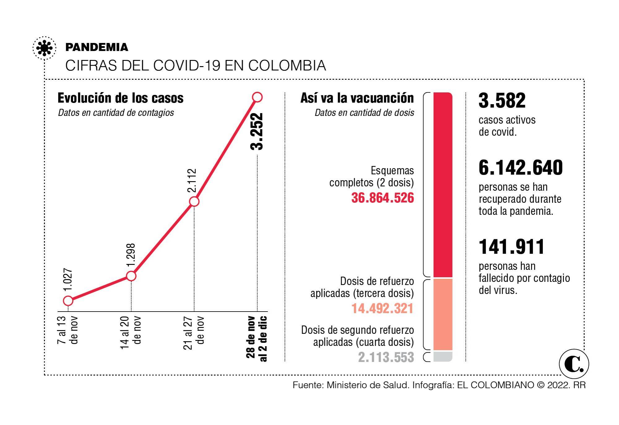 InfogrÃ¡fico