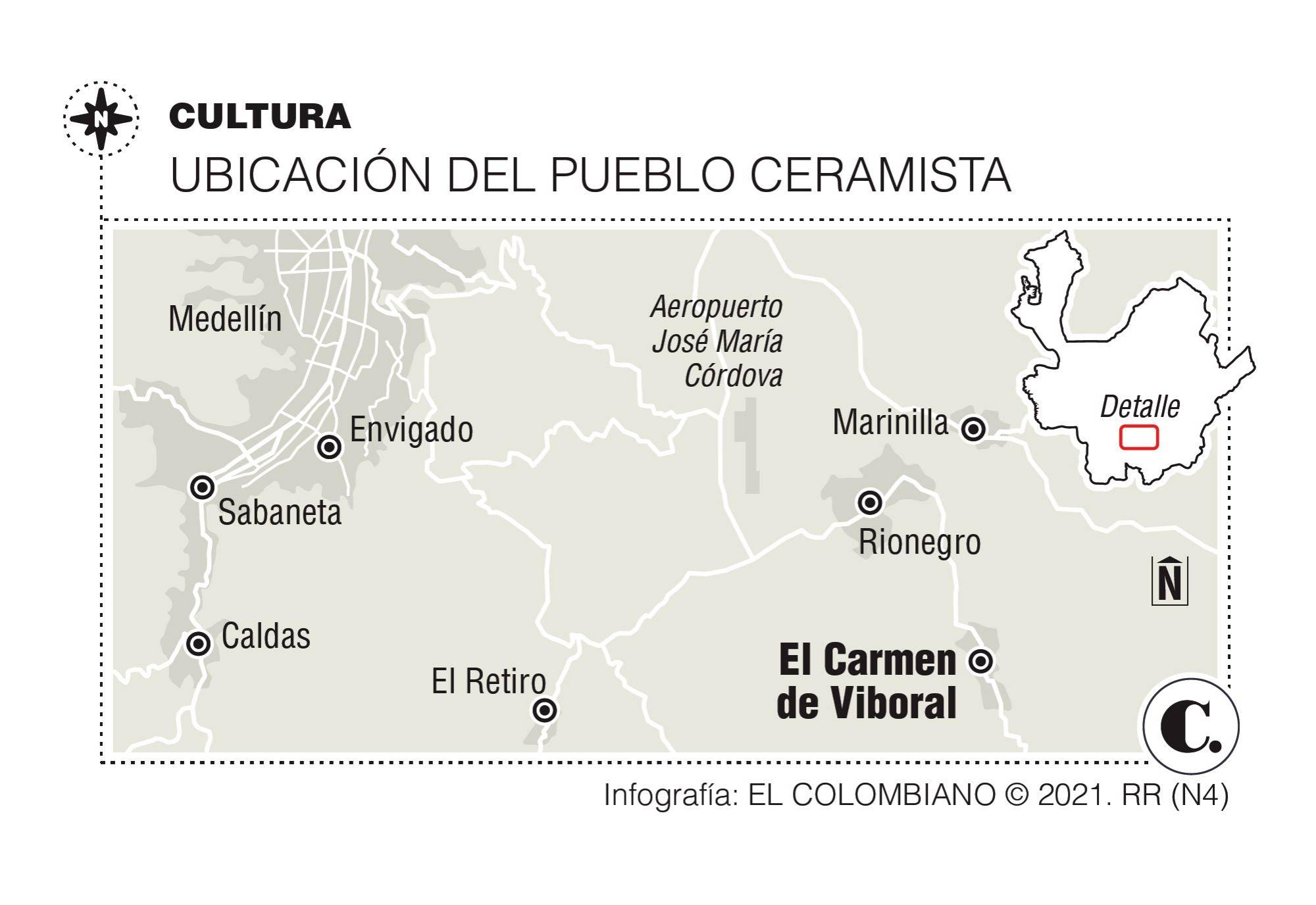 InfogrÃ¡fico